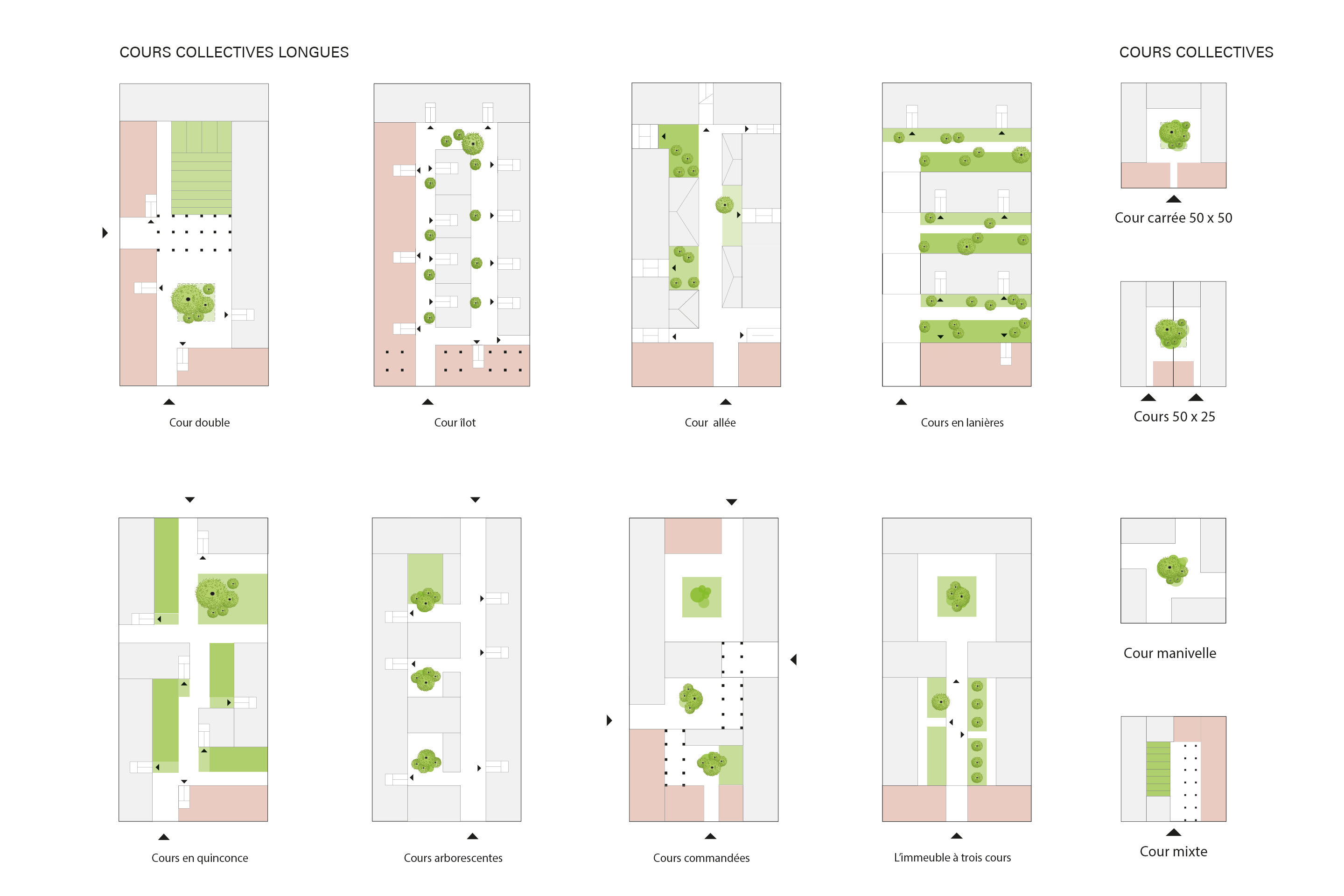 Rez-ville-schema-Cours