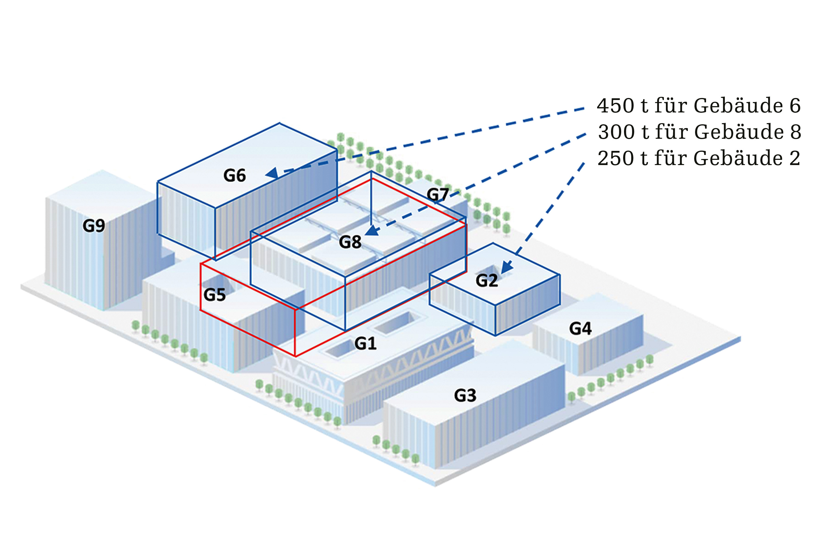 Verteilung Stahl Wiederverwendung