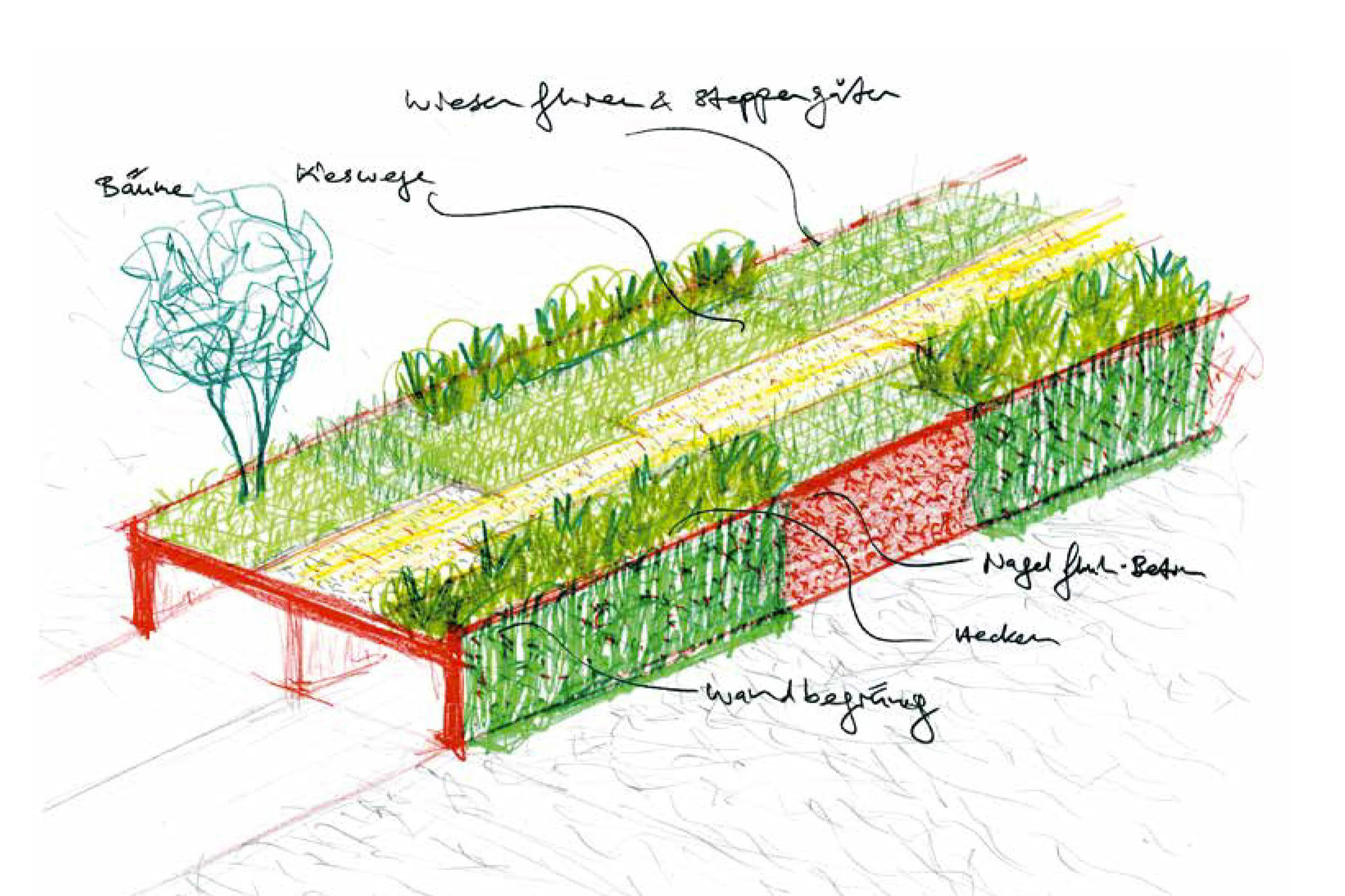 Skizze Begruenung Ueberlandpark