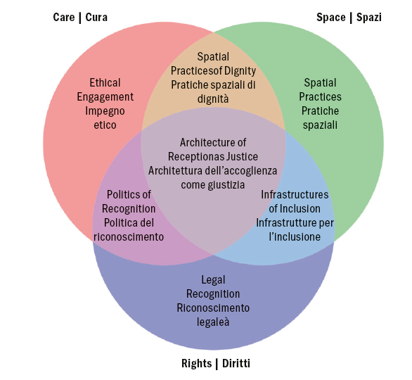 accoglienza-dirtitto-assistenza-schema