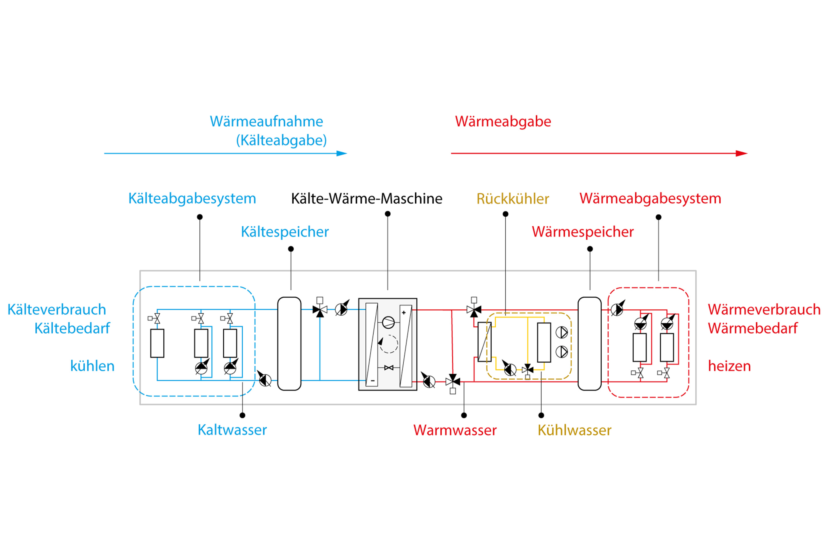 Energieströme-Kälte-Wärme