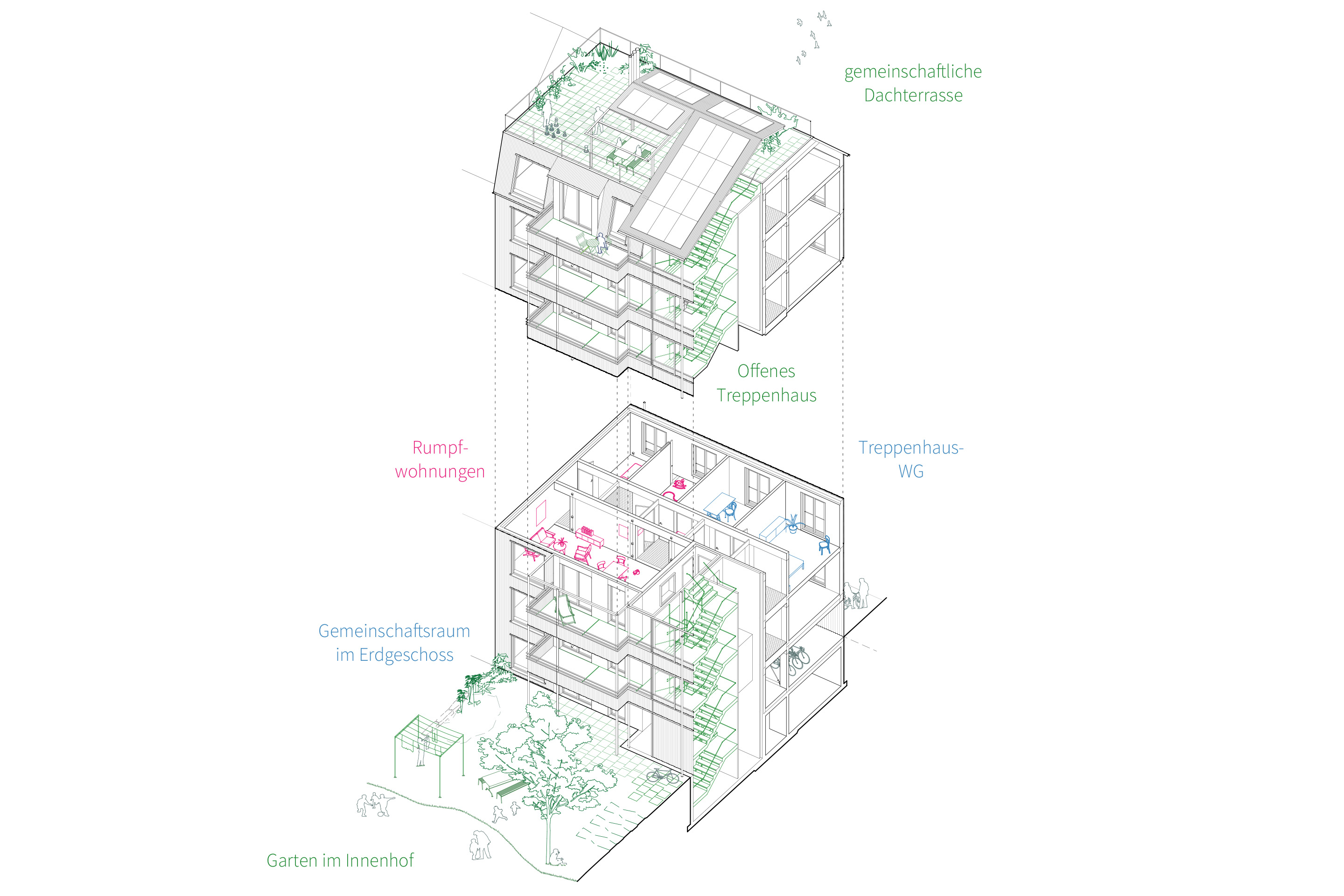 Stereo Architektur, Abakus: Axonometrie