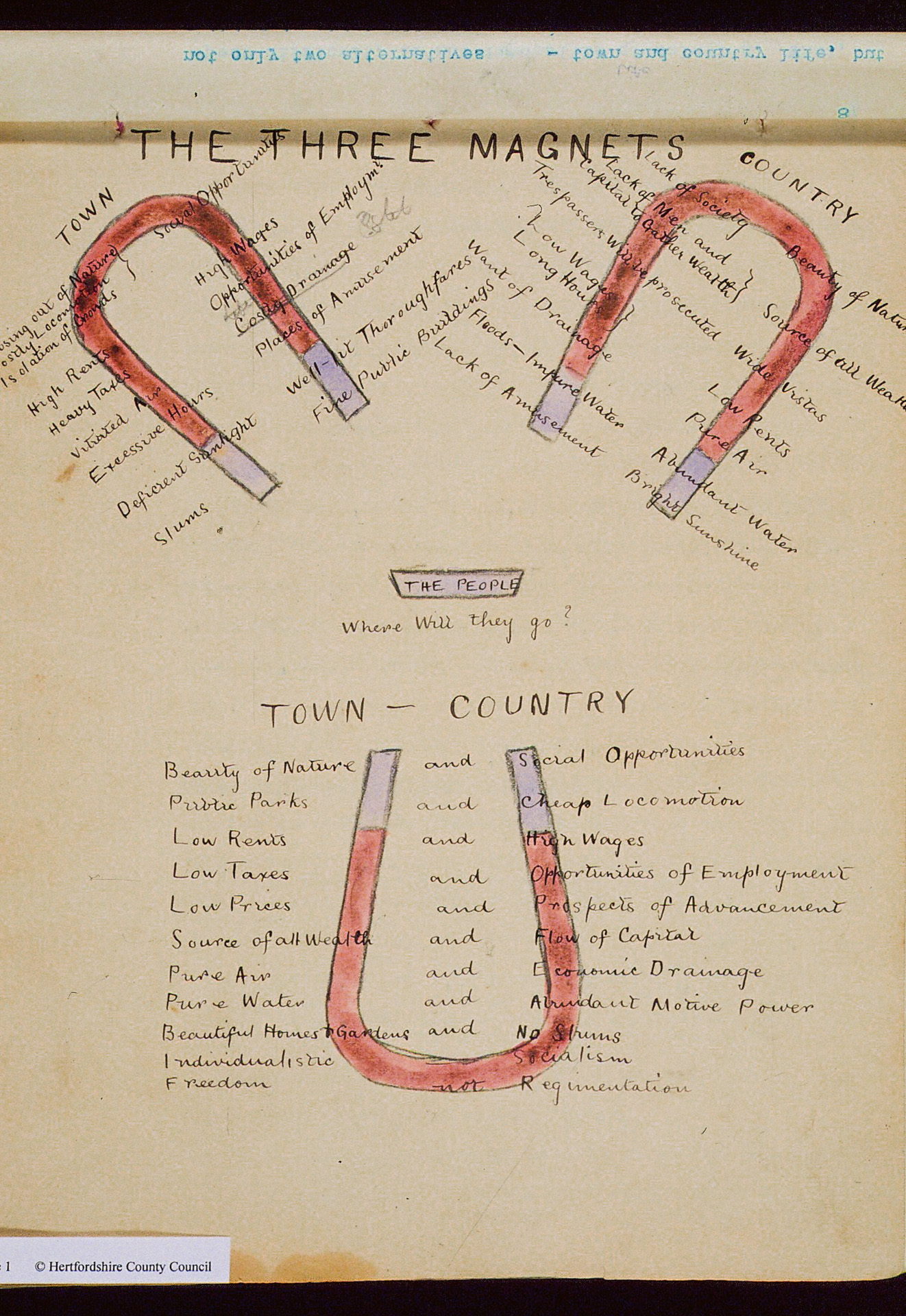 domestic-rituals-Howard-manuscript-diagram-three-magnets-Hertfordshire