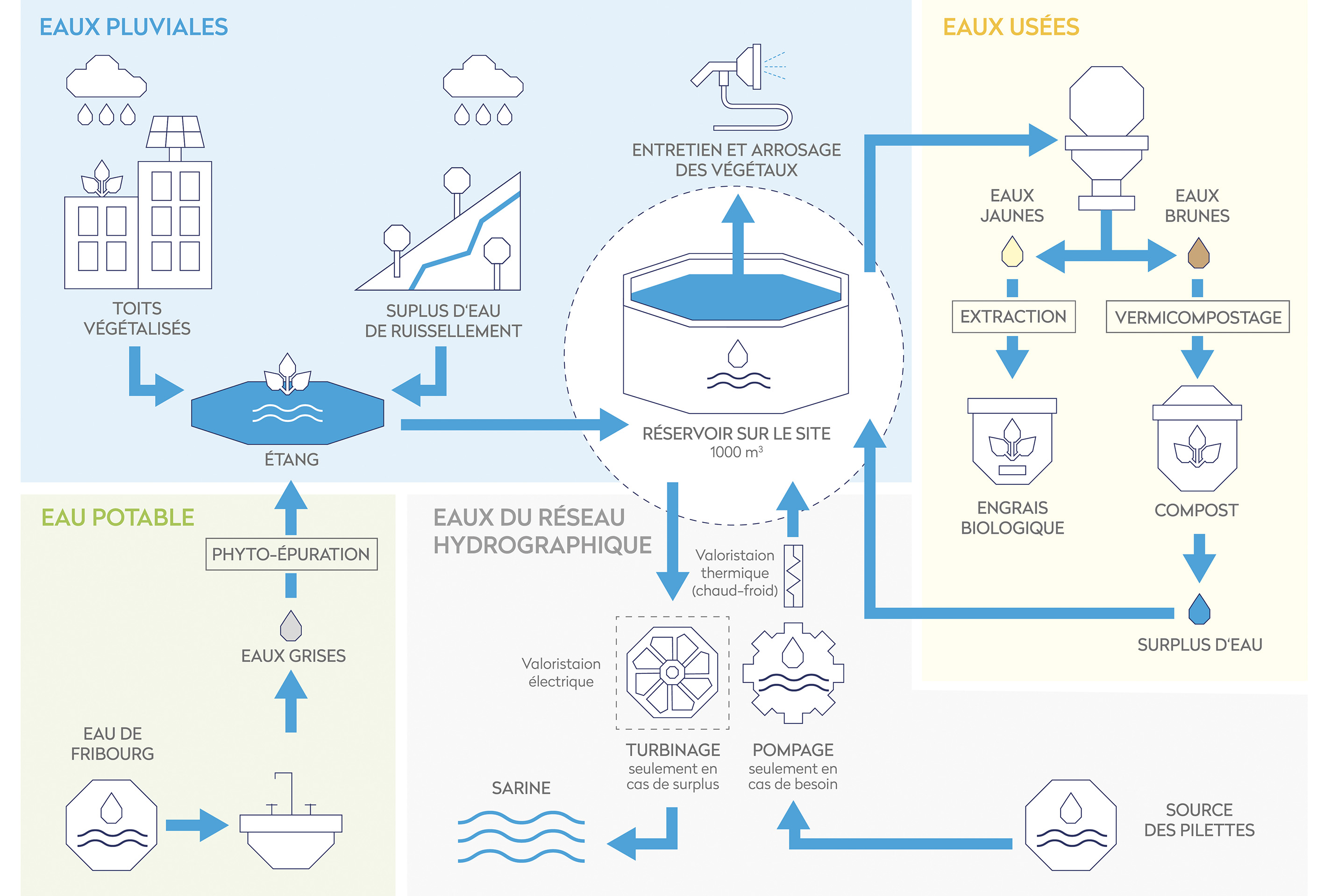 Immobilien-Energie-2025-022-schema-©Bluefactory-schema-hydro.jpg