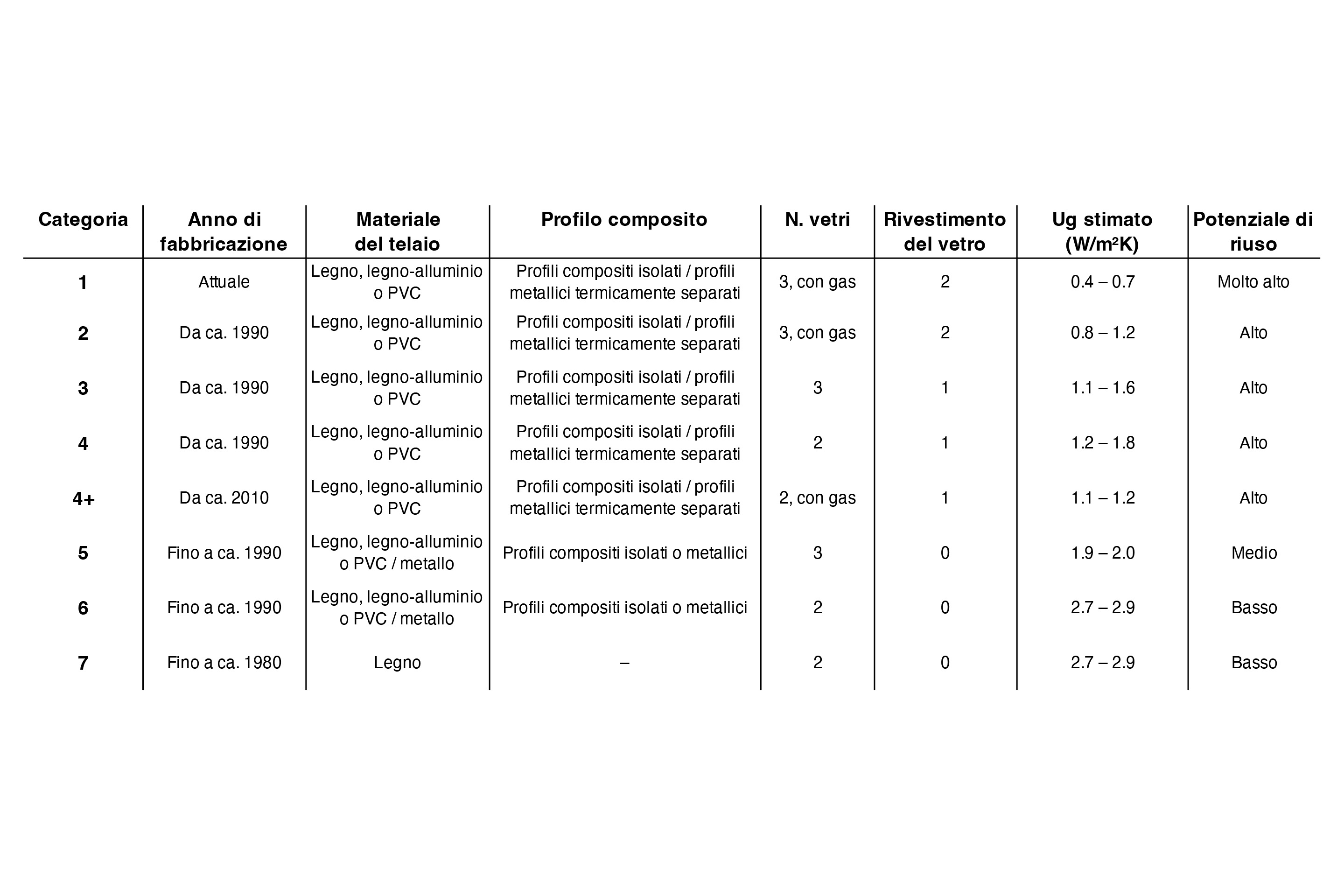 windows-opportunities-sistema-classificazione-finestre