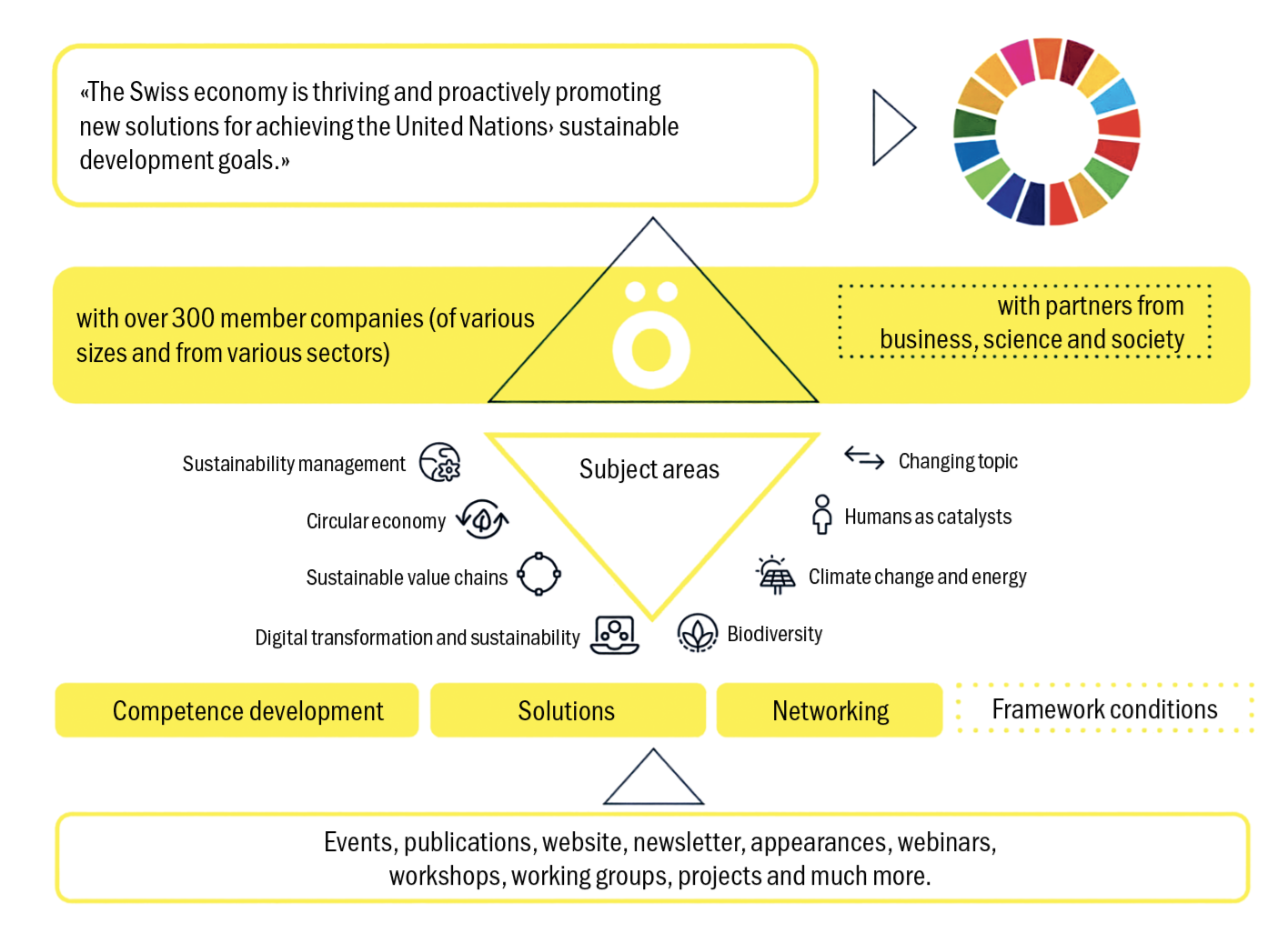 perspectives-infrastructure-transition-obu