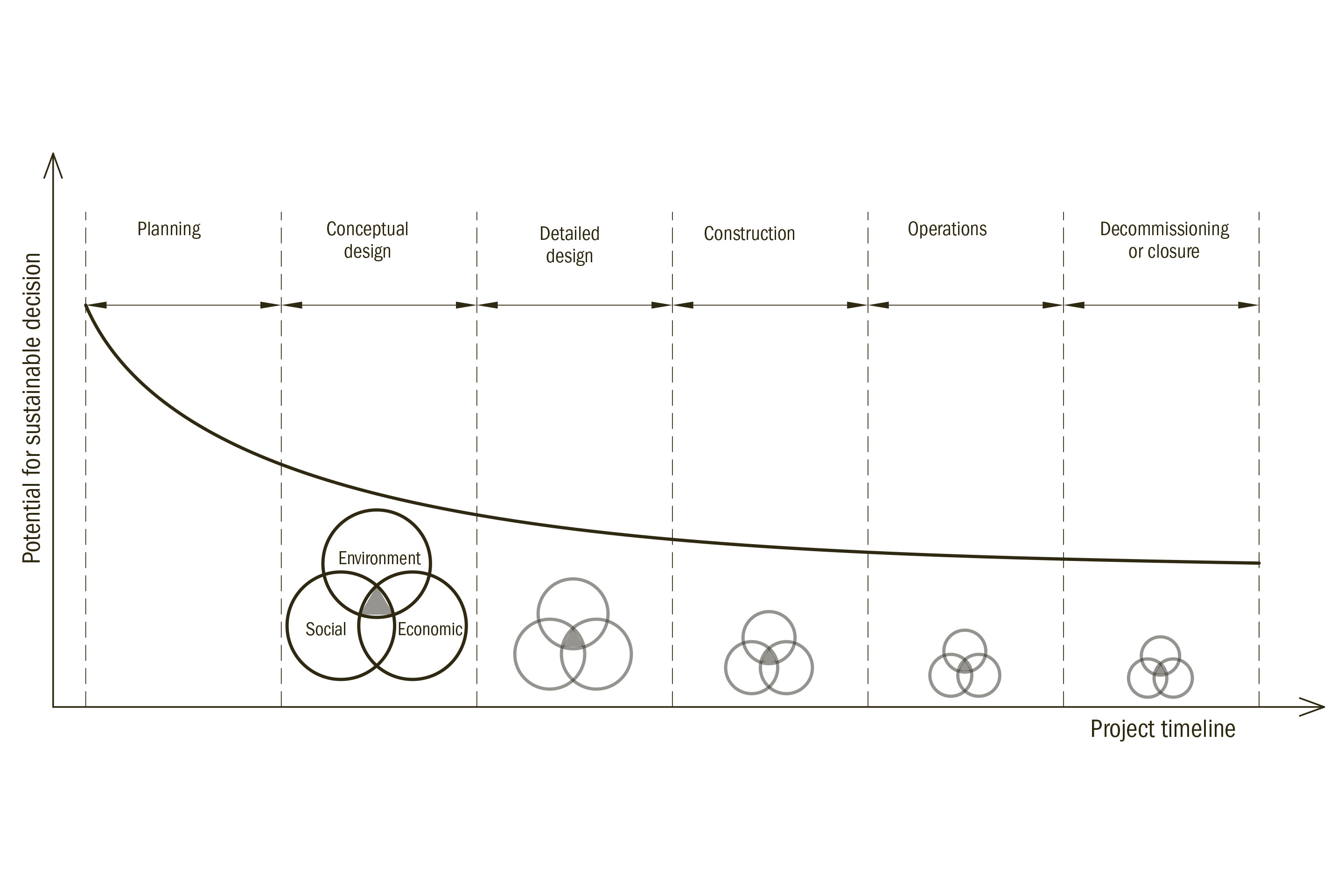 paradigmi-progettazione-sostenibile-schema-integrazione