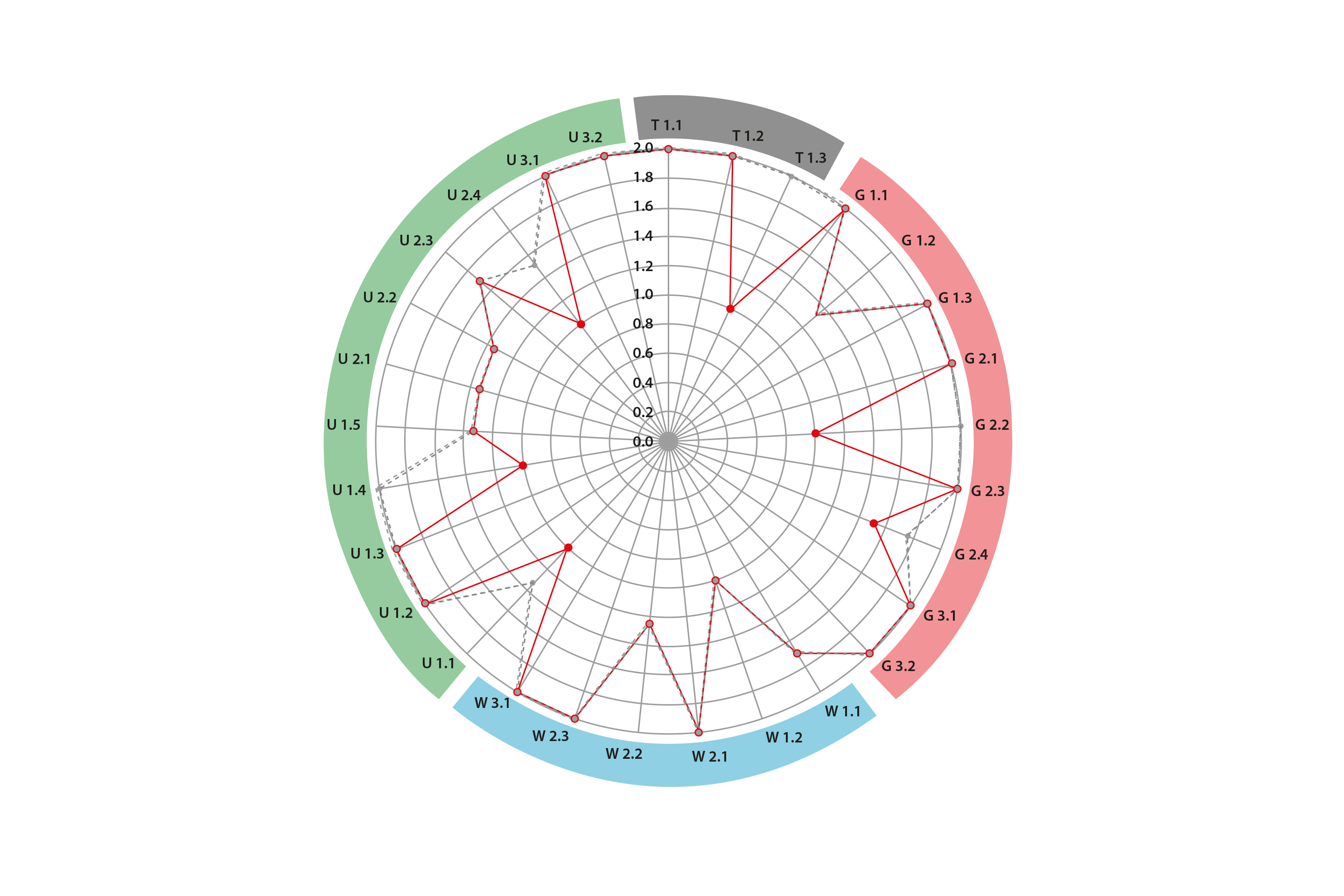 paradigmi-progettazione-sostenibile-valutazione-sostenibilità