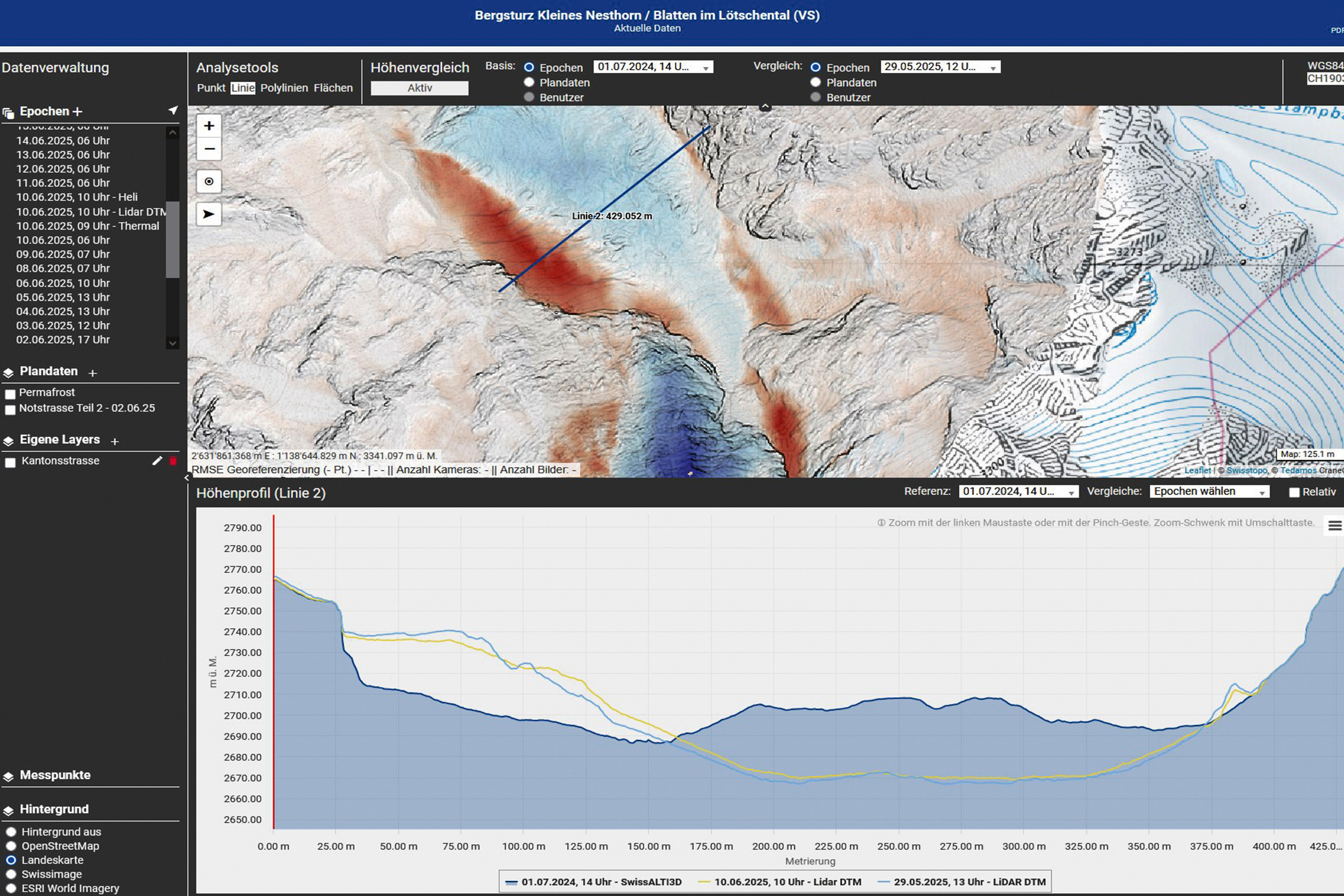 Blatten Birchgletscher Topografisches Profil