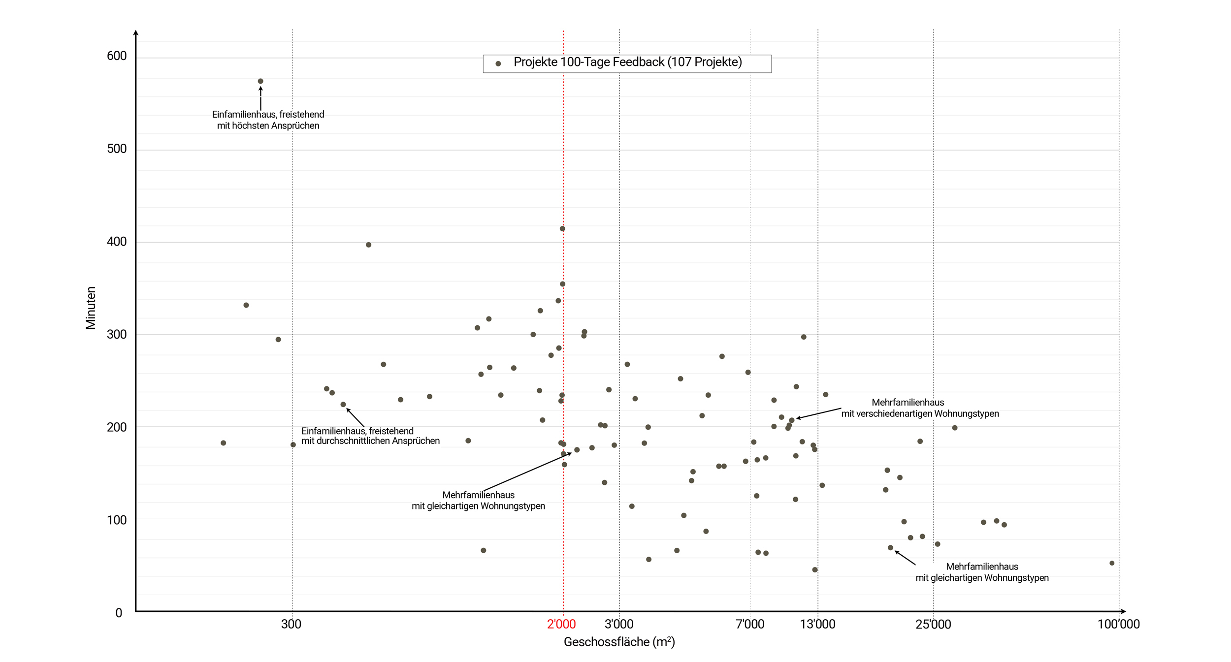 Alle Feedbackprojekte
