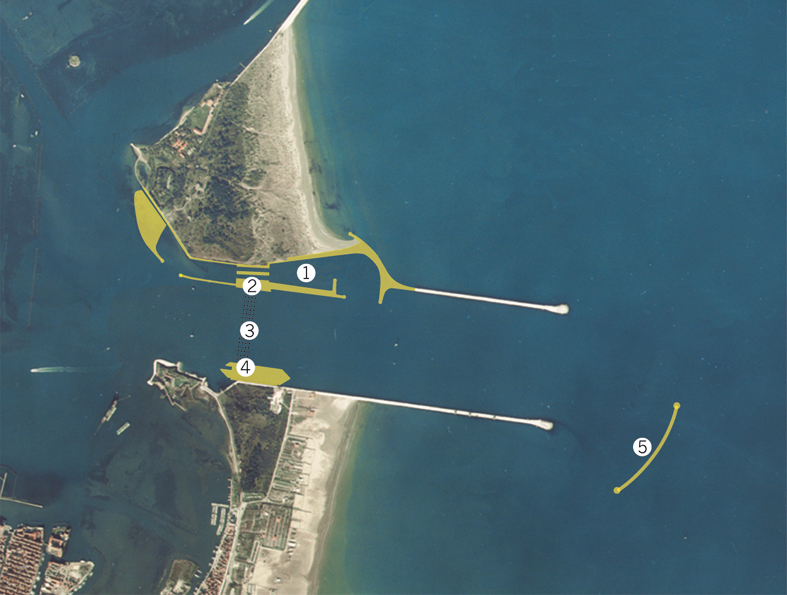 Configuration de la passe portuaire de Chioggia avec les ouvrages du MoSE. 1. port-refuge avec double écluse de navigation; 2. culée nord; 3. barrière avec 18 vannes mobiles (développement: 360 m); 4. culée sud; 5. digue rocheuse extérieure