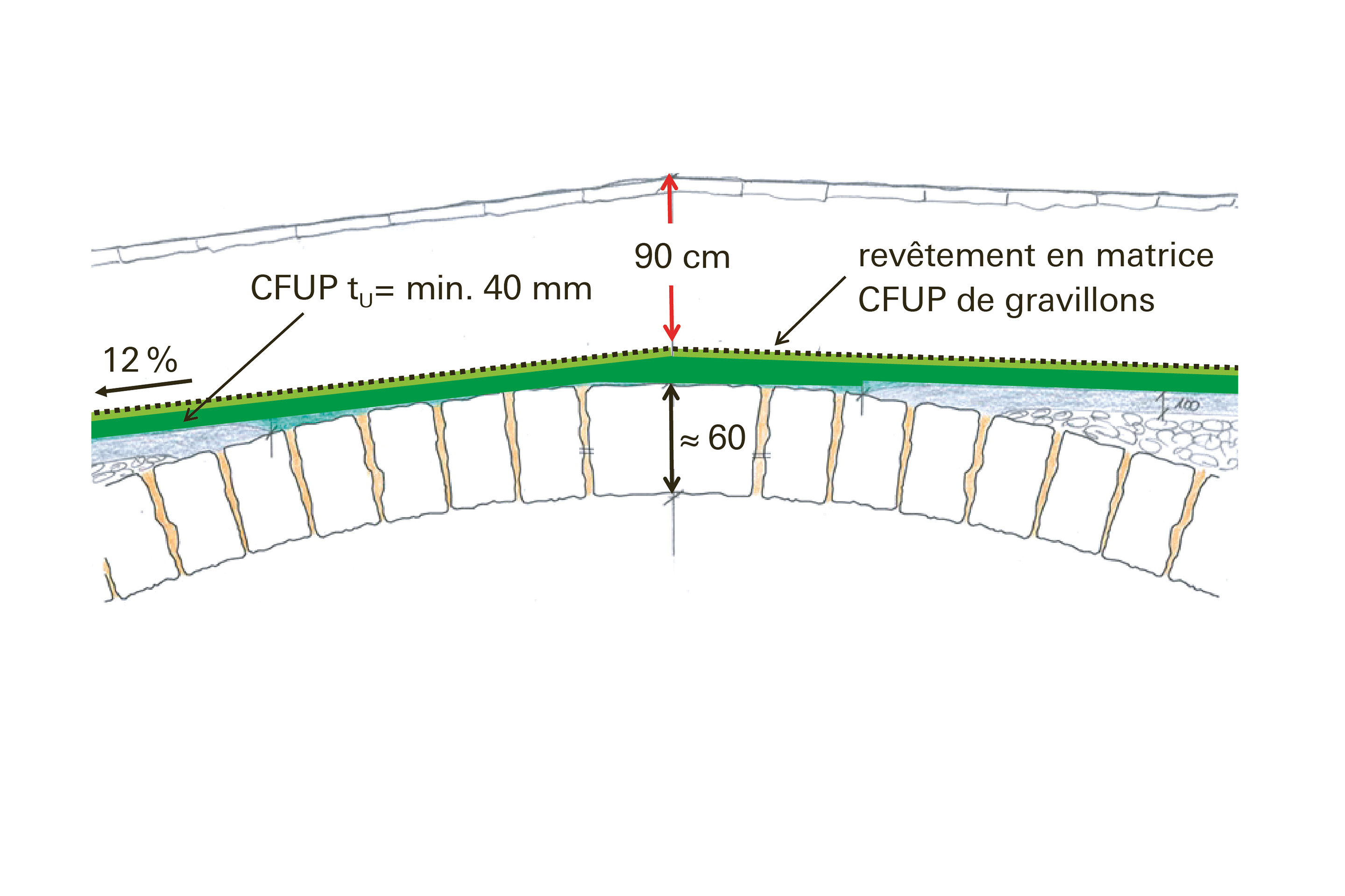 Concept de la dalle mince mixte CFUP – béton avec le revêtement en matrice CFUP de gravillons