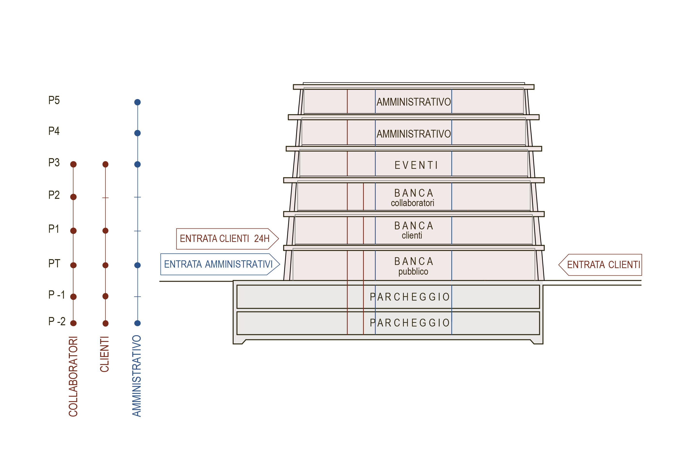 celoria-banca-raiffeisen-schema-concorso-2