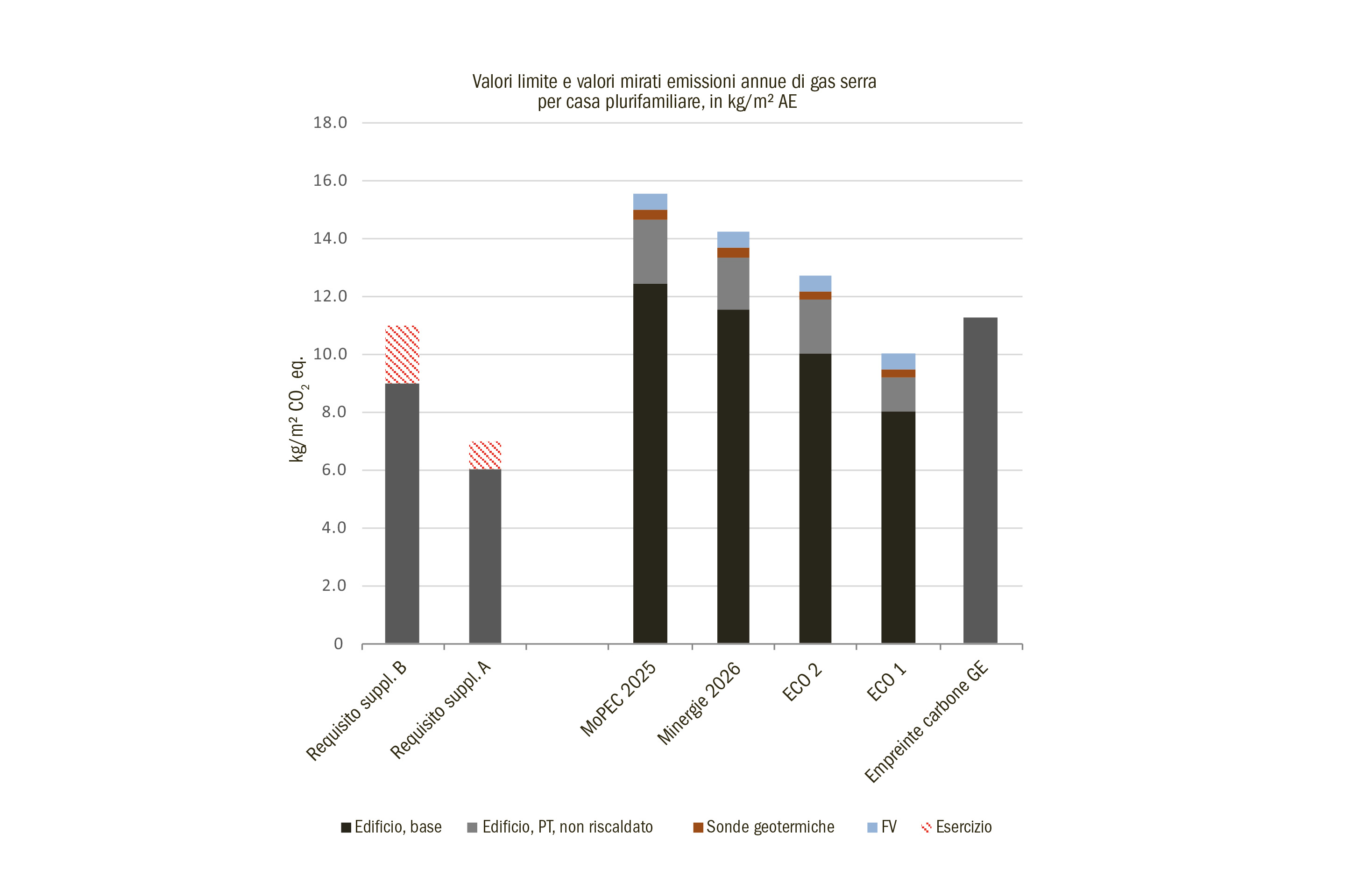 energia-grigia-valori-limite-valori-mirati