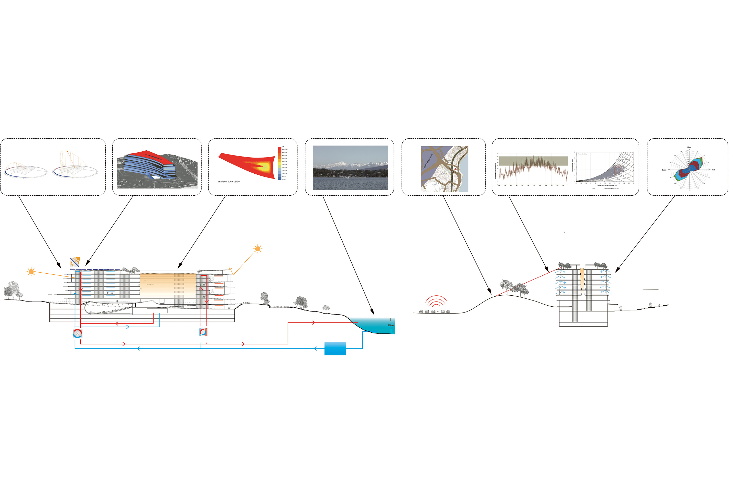lombard-odier-herzog-de-meuron-schema-solare