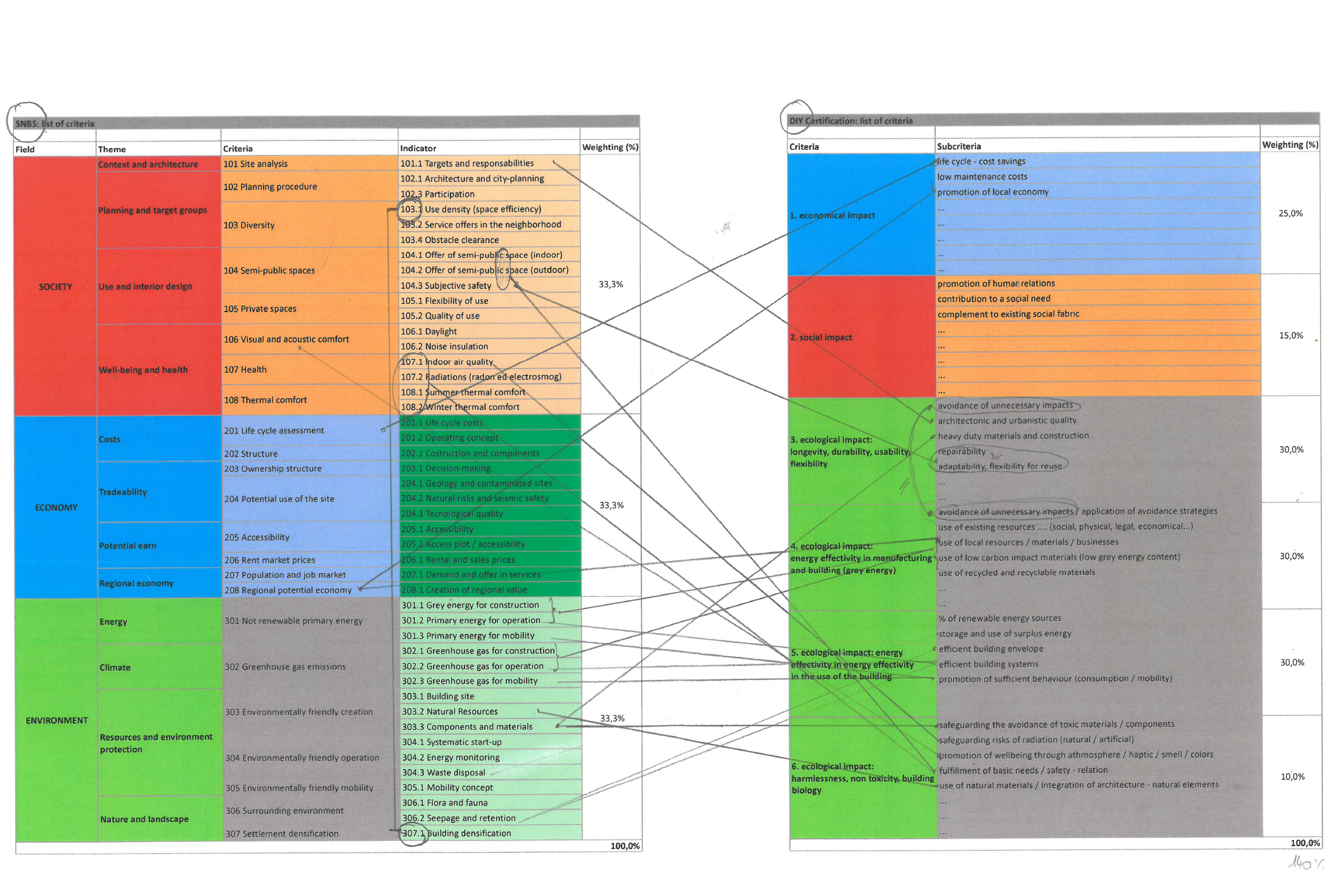 roscetti-petzet-attualita-futuro-standards-Dewarrat-Maximilien