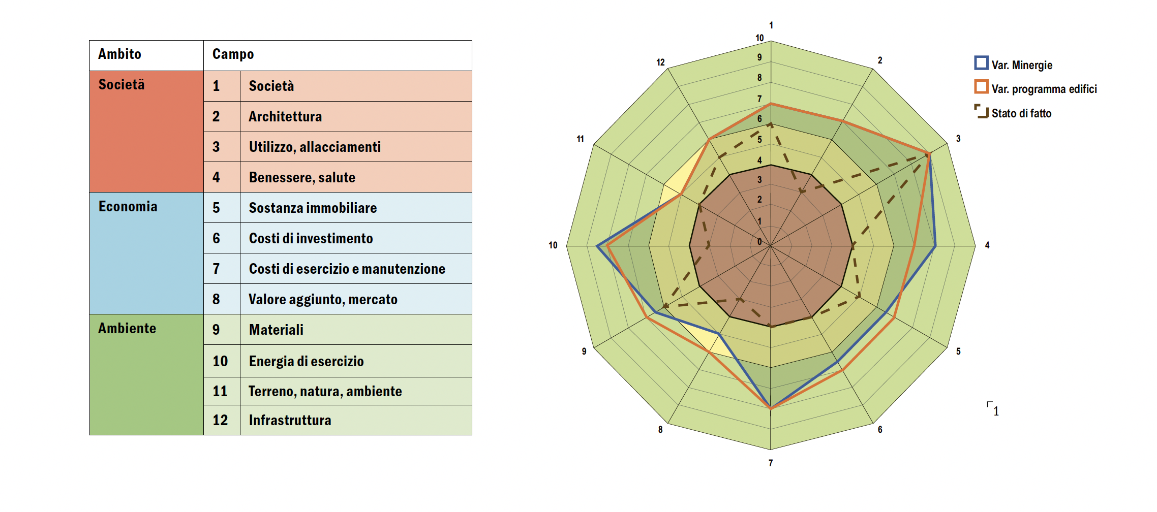 snbs-scuffi-experiences-ticino-confronto-scenarios