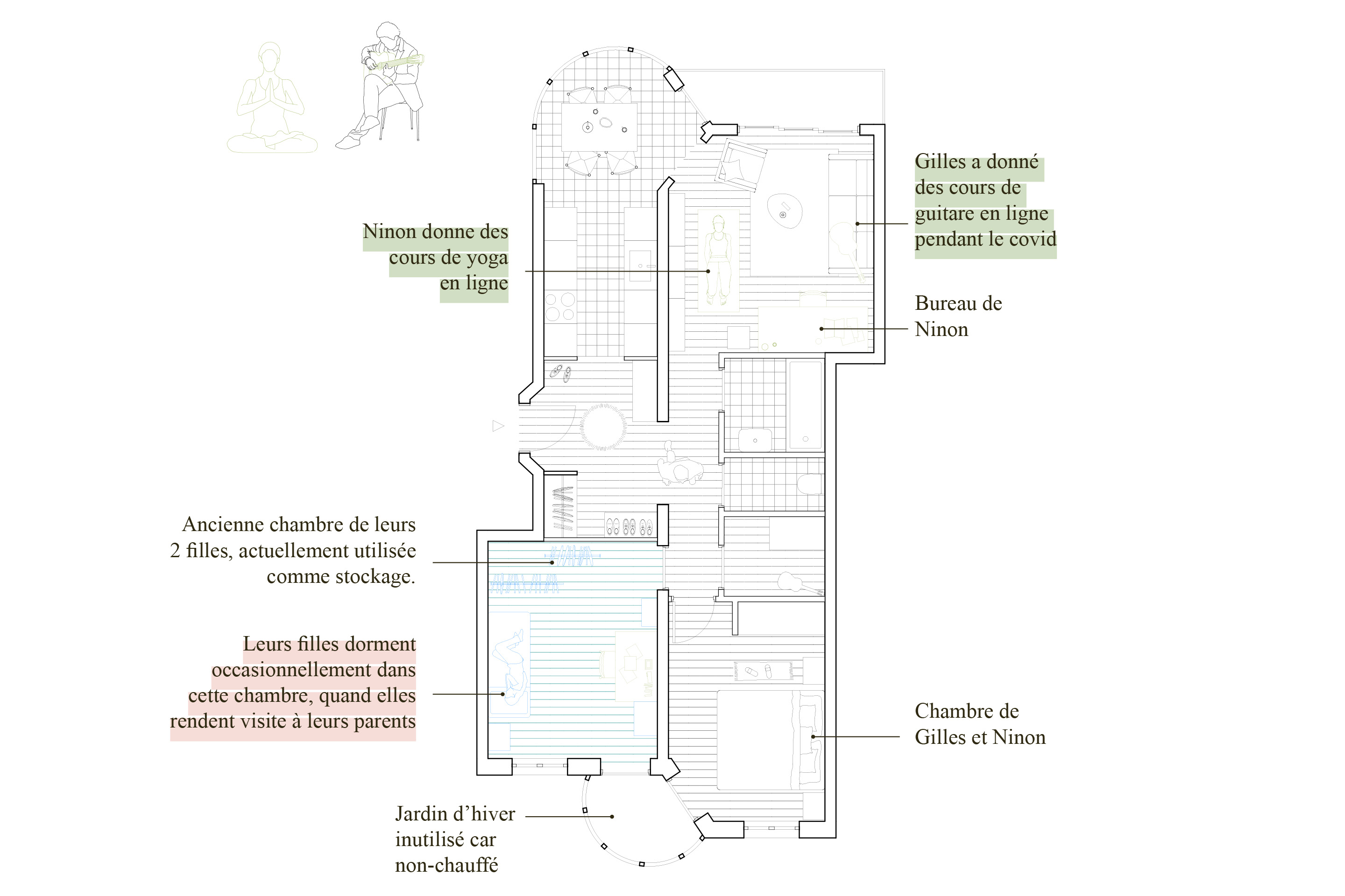 FILOGIE-plans-enquete de terrain-Ninon et Gilles.jpg