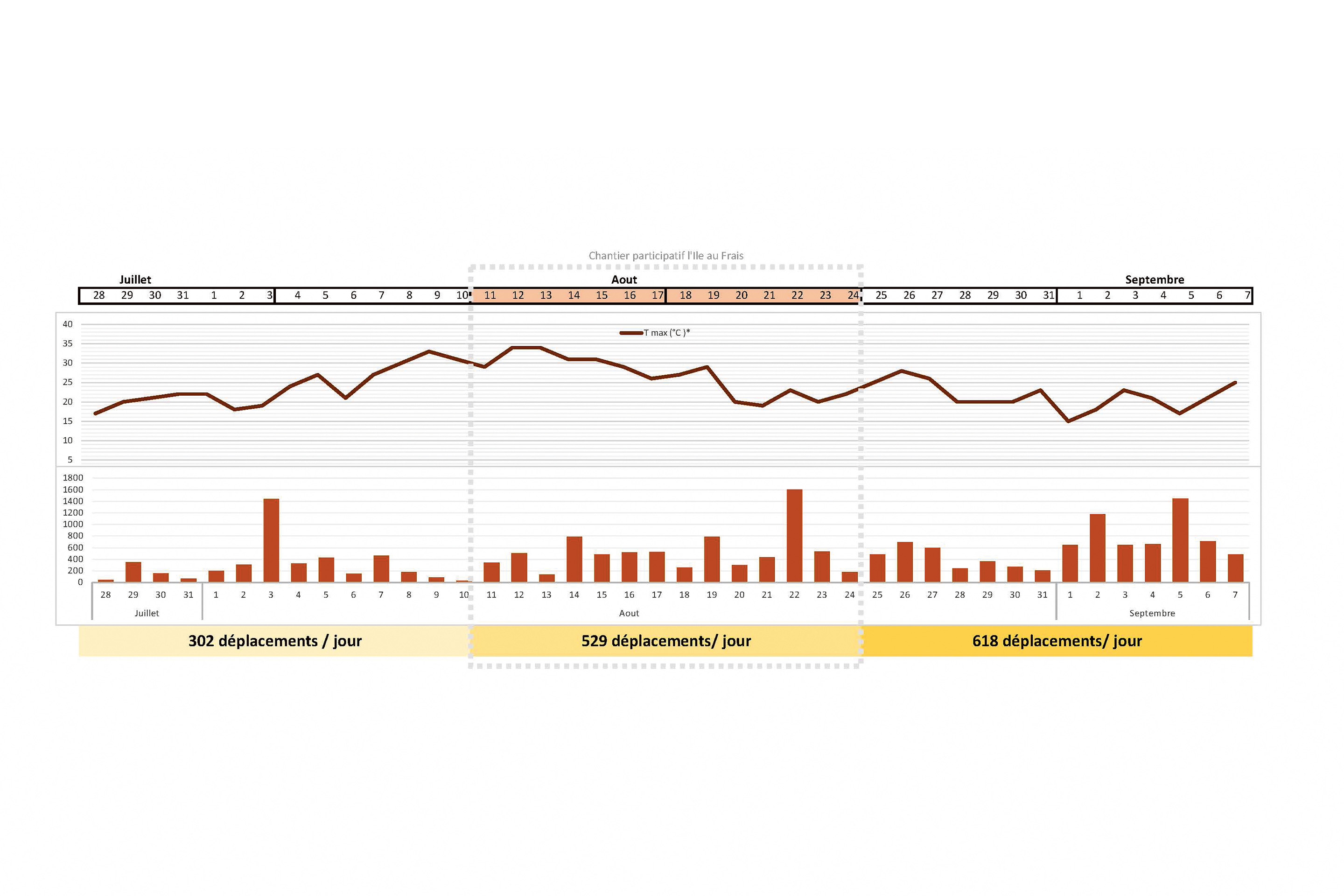 Tout-se-transforme-4-26-include-Analyse-déplacements.jpg