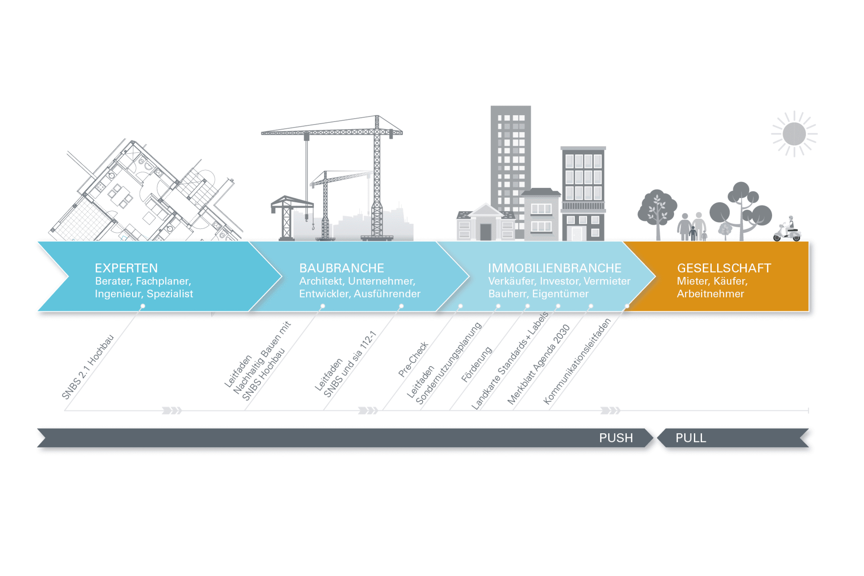 mobiglia-dimensione-sociale-sostenibilita
