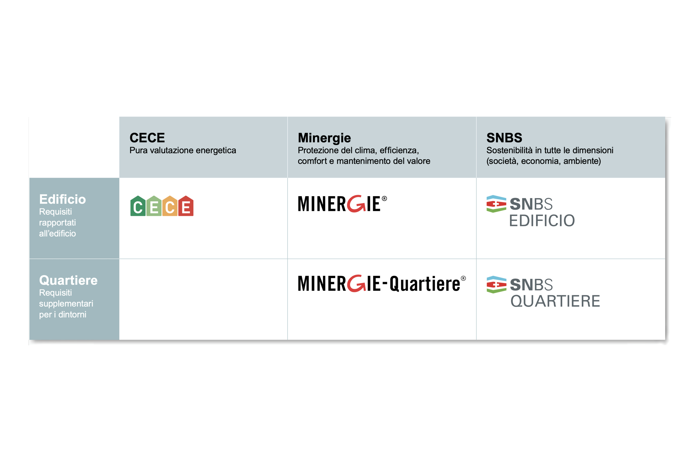 oltre-certificazione-gattoni-armonizzazione