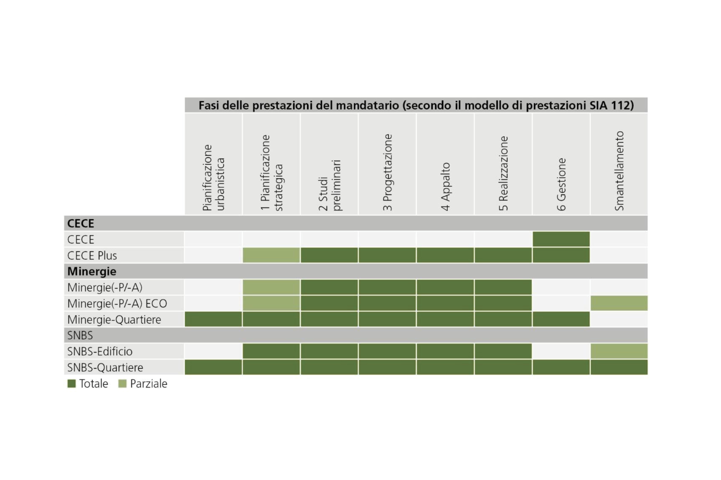 oltre-certificazione-schema-gattoni