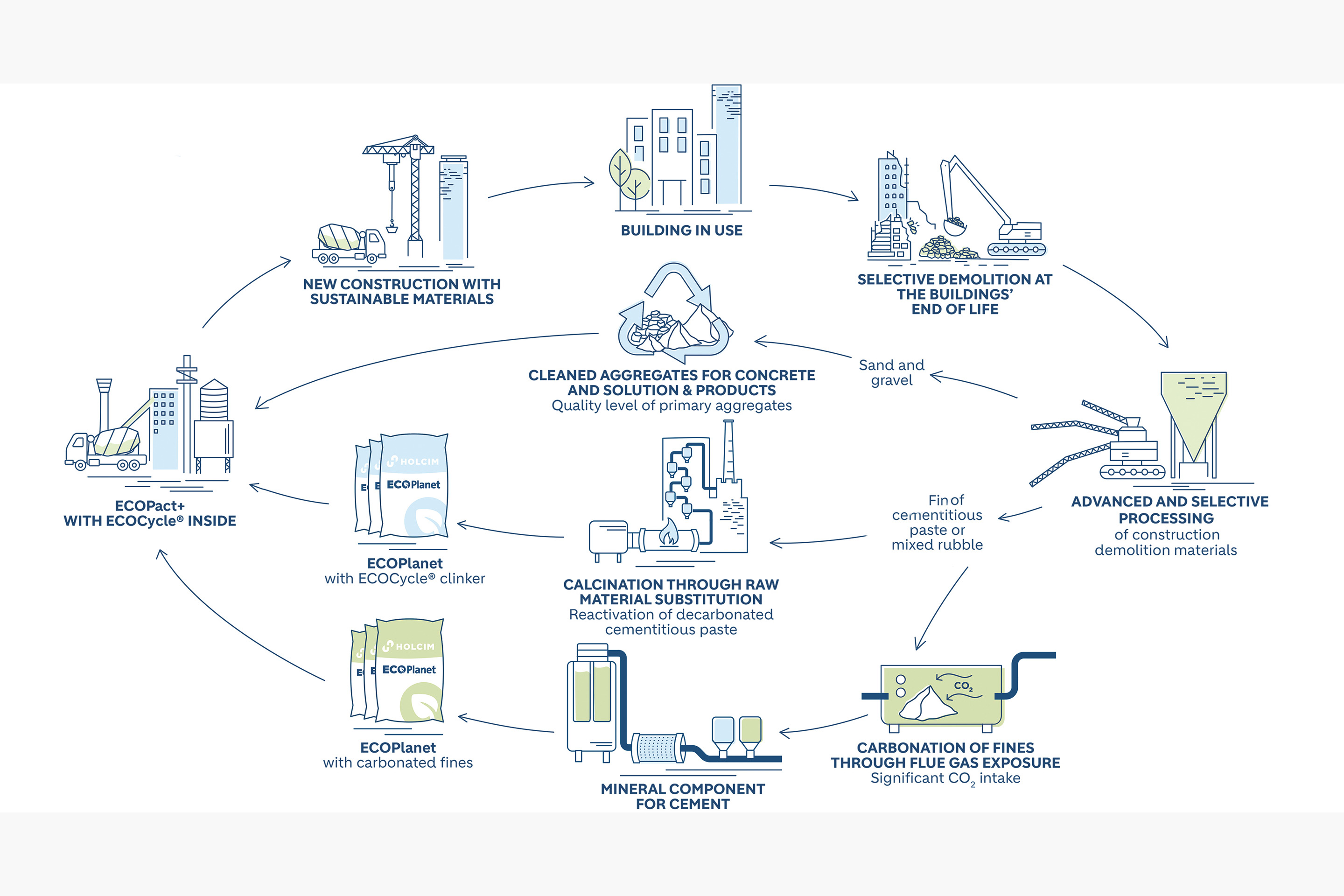girare-tondo-adorarlo-diagramma-risorse-catena-valore-materiali-costruzione
