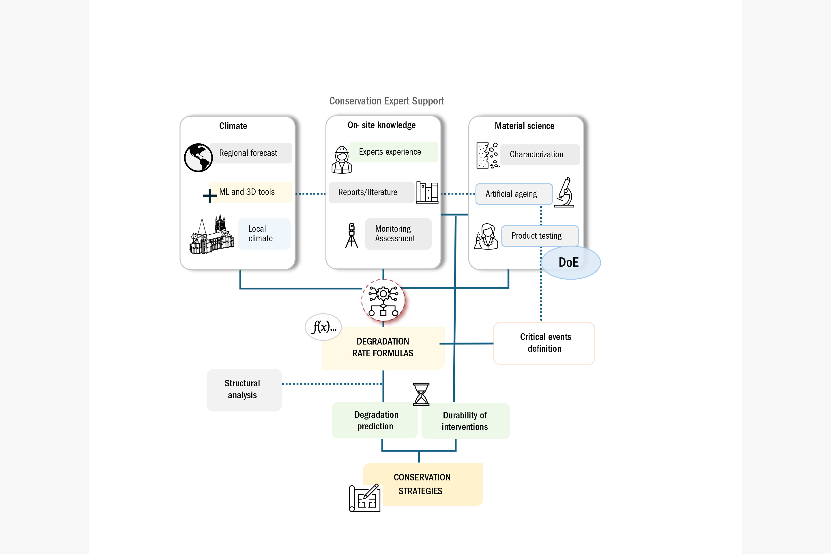 patrimonio-tutela-ai-powered-conservation-co-pilots-legame-discipline-conservazione