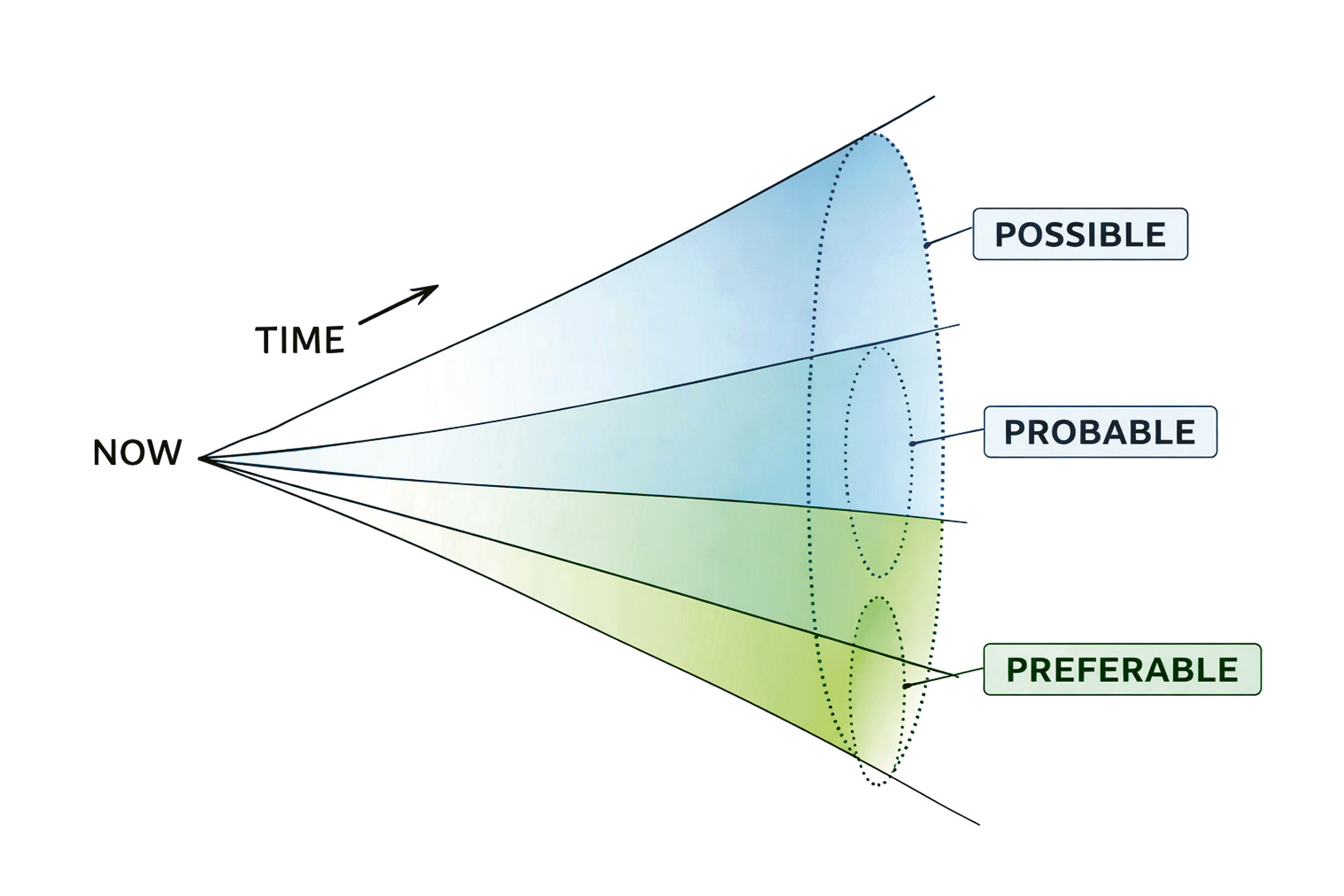 planning-unknown-future-cone
