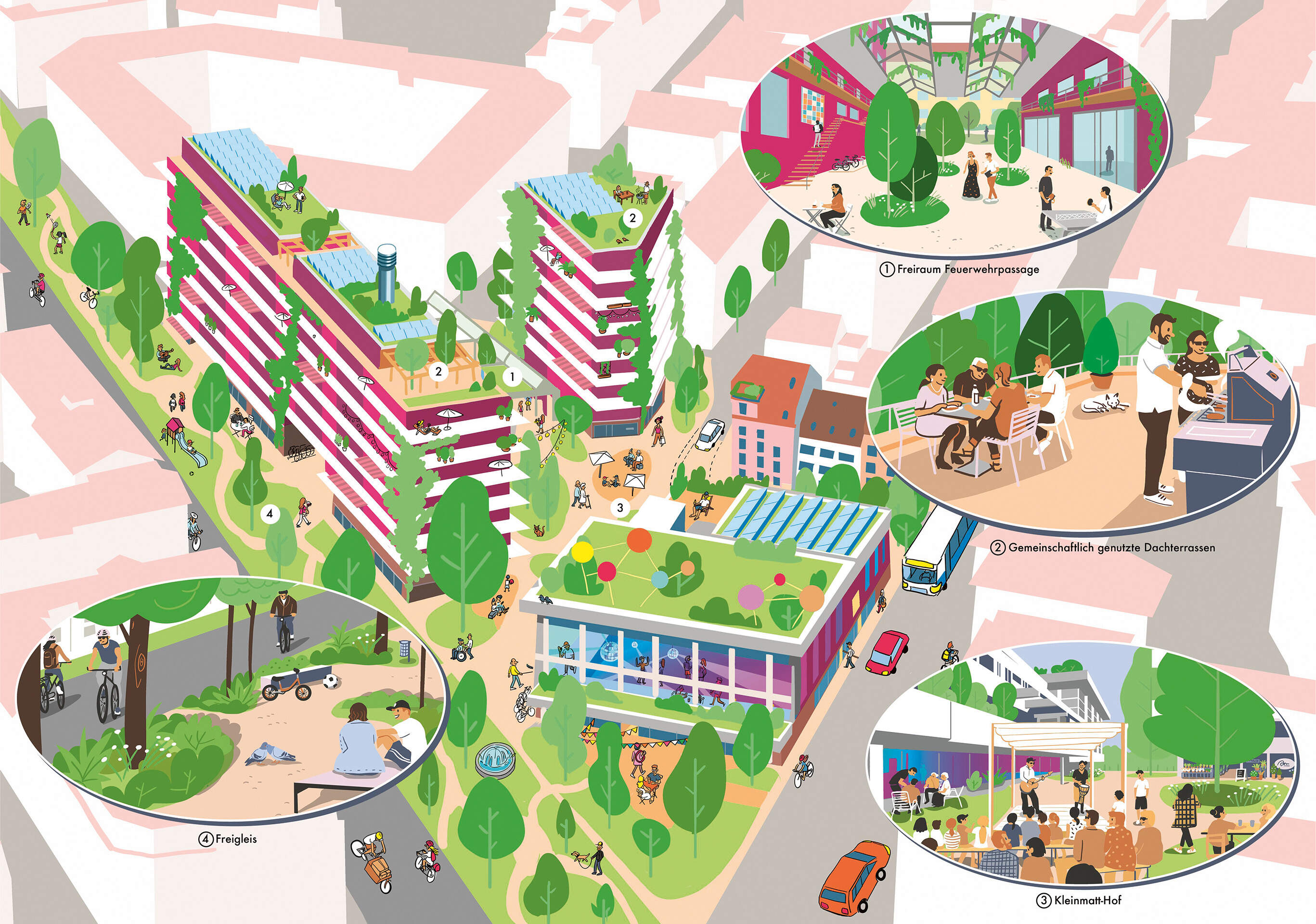 Concept d'usage pour la zone Kleinmatt-Bireggstrasse Lucerne, 2026