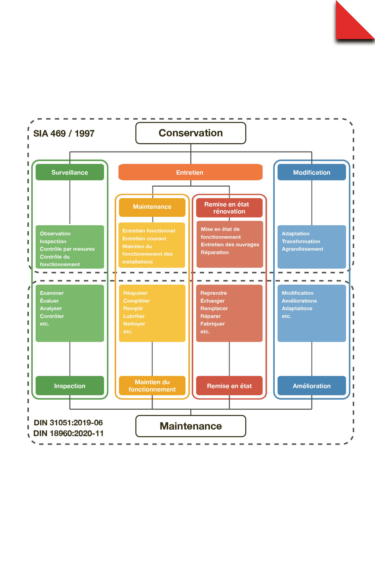 vers-culture-0-teaser-sia-diagramme
