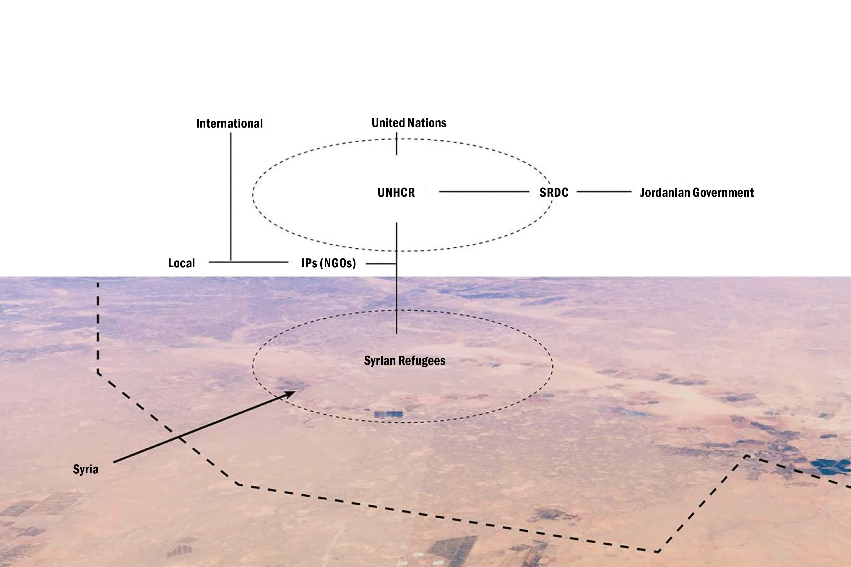 Zaatari Camp as an extra-territorial and humanitarian space