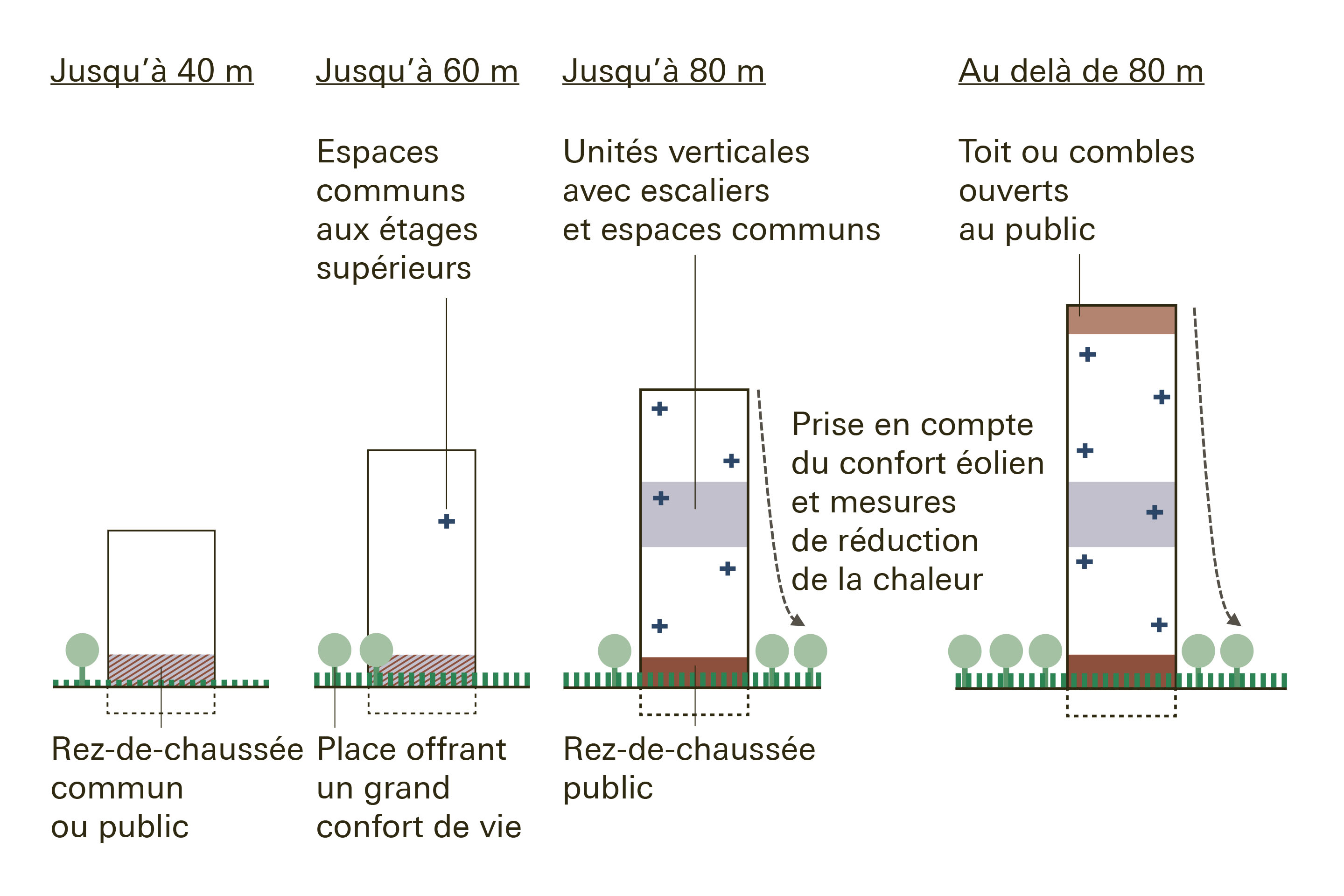 TOURS-Malley-Collage_6_22-zurich-plan_FR.jpg