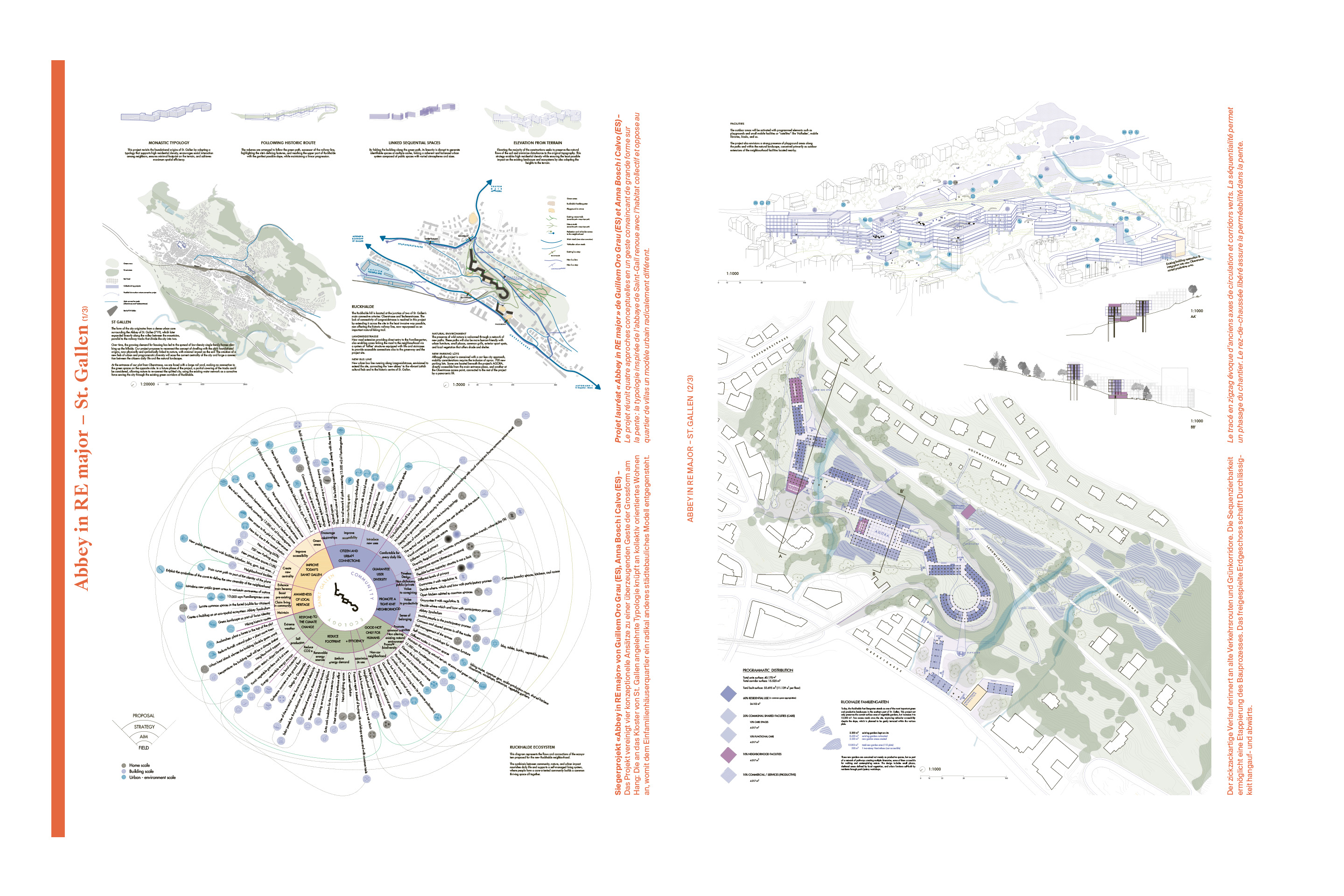 Europan18 Gewinner