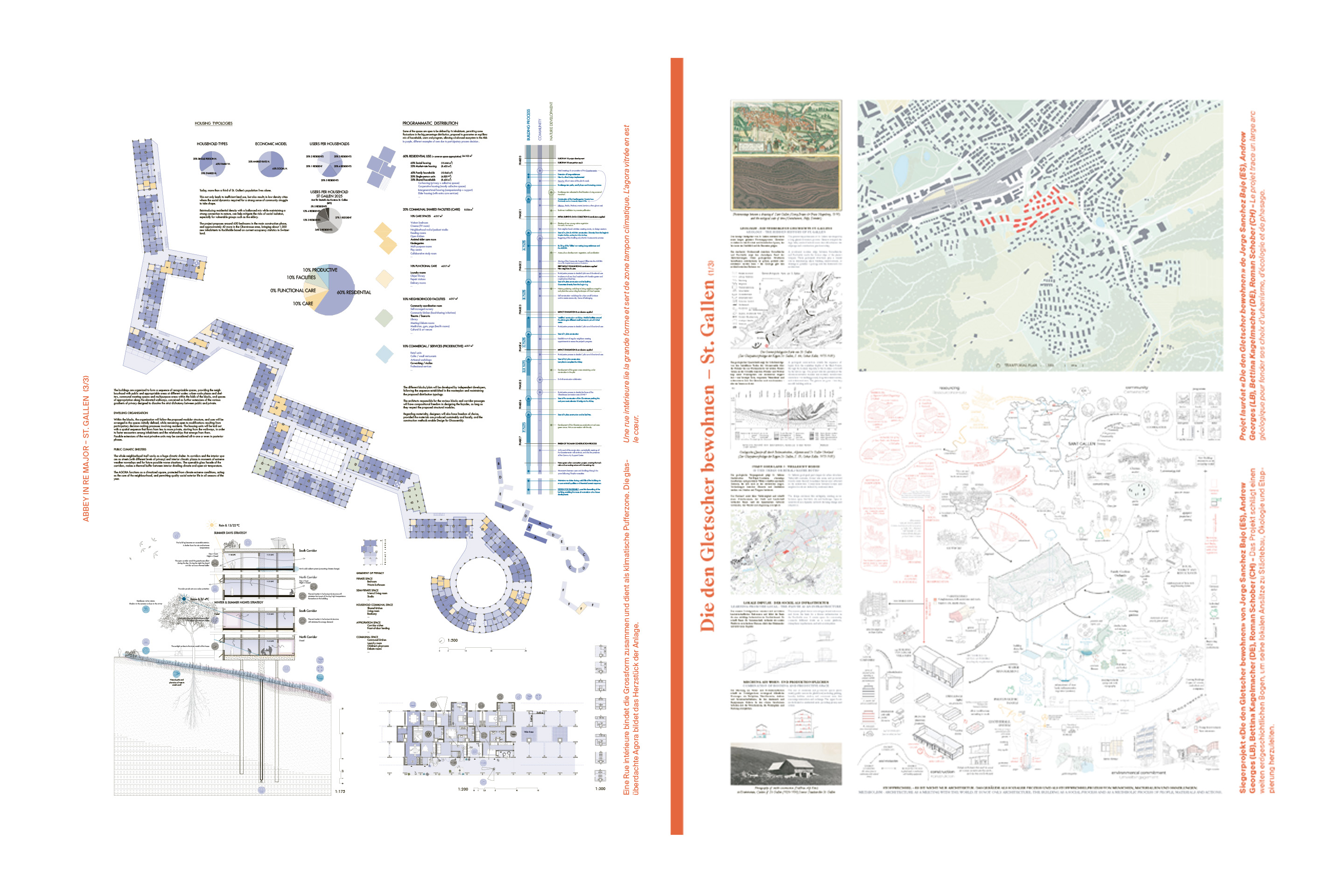 Europan18 Gewinner