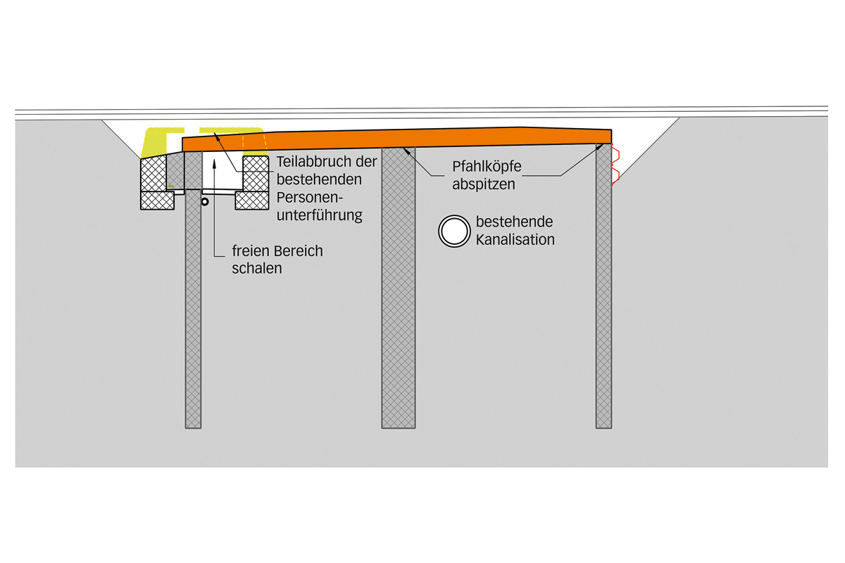 Bauphase 2: Bau des Deckels in Etappen von je einem Wochenende (ein SBB-Gleis bleibt stets in Betrieb): Gleisabbruch, Aushub, Sicherung Betriebsgleis, Betonieren des Deckels, Aufbringen der PBD-Abdichtung auf dem Betondeckel nach nur vier Stunden, Auffüllung, Gleis­einbau.