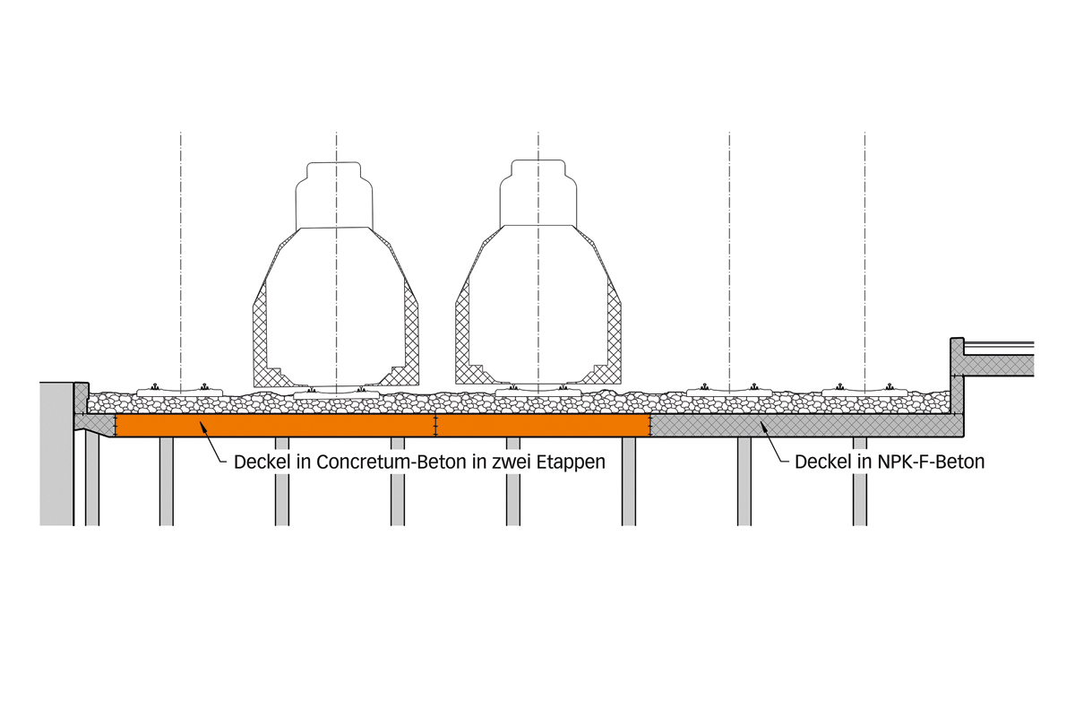 Querschnitt durch die Unterführung: Ein Gleis der Hauptlinie bleibt immer in Betrieb, der Deckel in Spezialbeton (Concretum) wird in zwei Etappen erstellt.