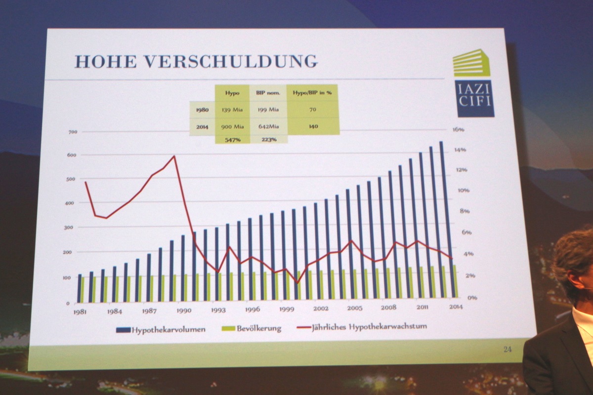 Geld ist billig, doch für wie lange noch?