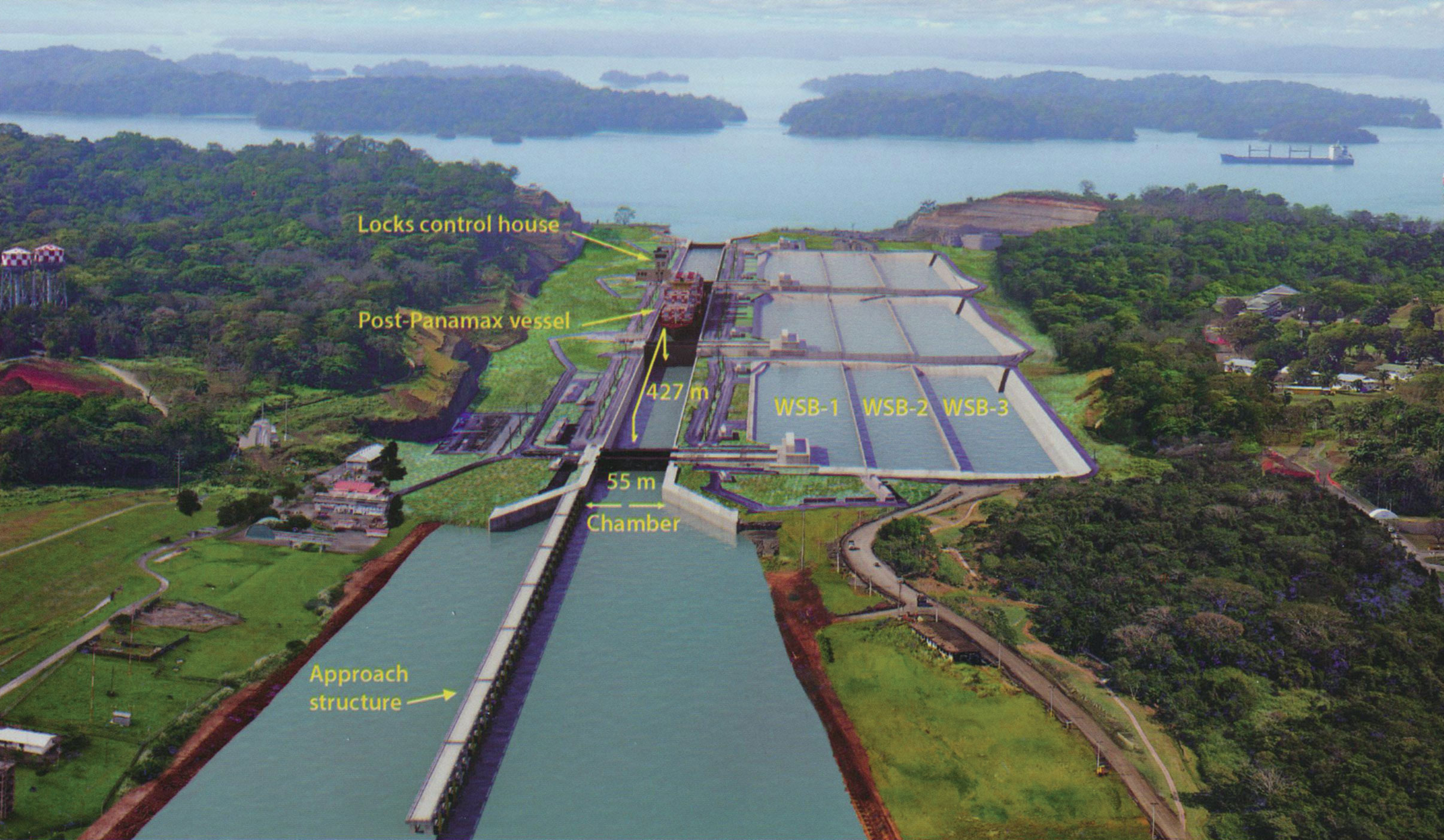 Nouvelles écluses avec bassins latéraux auxiliaires