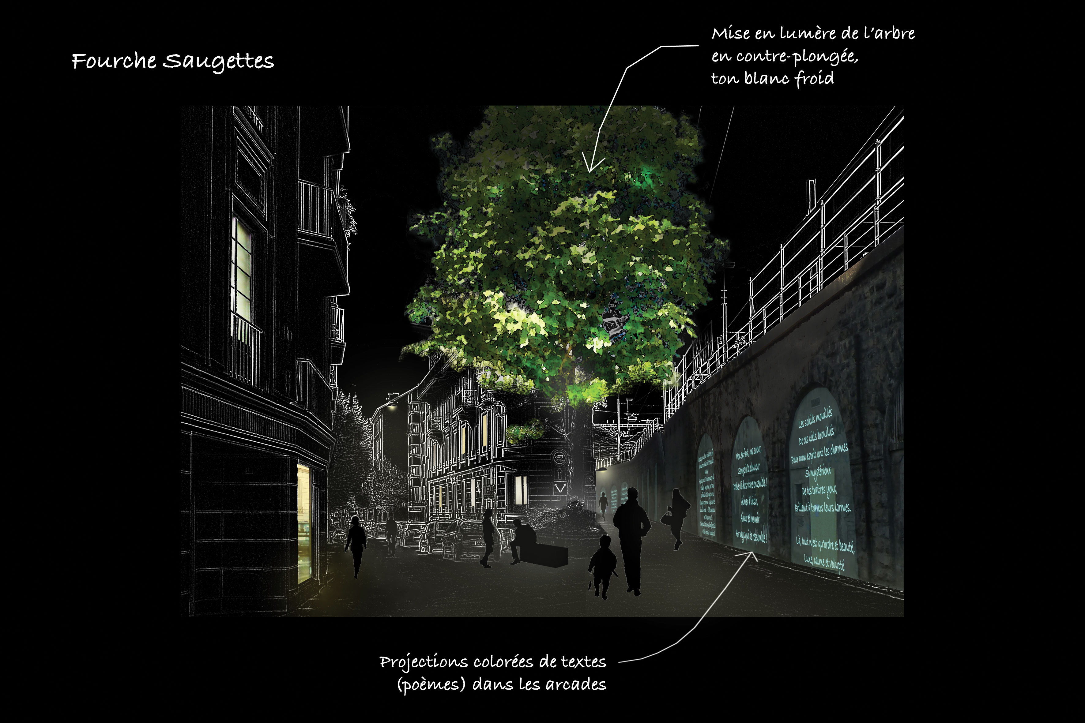 Le travail sur les différents quartiers de Lausanne basé sur les ressentis des usagers relevés lors des marches exploratoires.