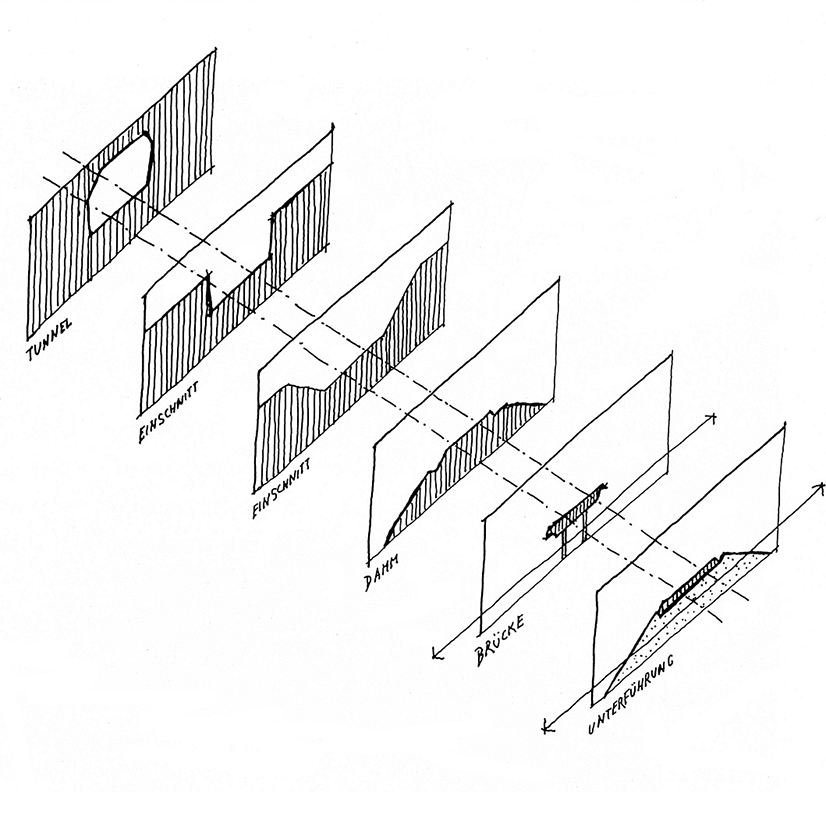 I vincoli tecnici e topografici hanno un’influenza sulle sezioni trasversali che sono relazionate le une rispetto alle altre.