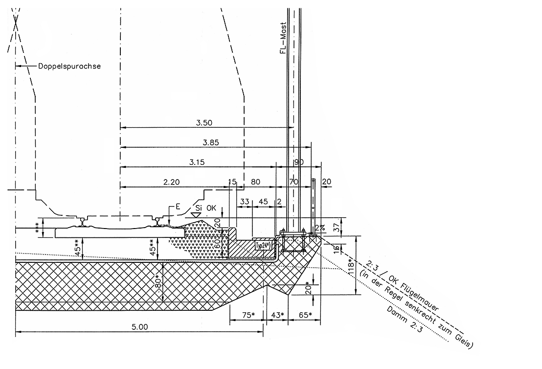 Principio di costruzione geometrica del cordolo dei ponti e dei sottopassi.