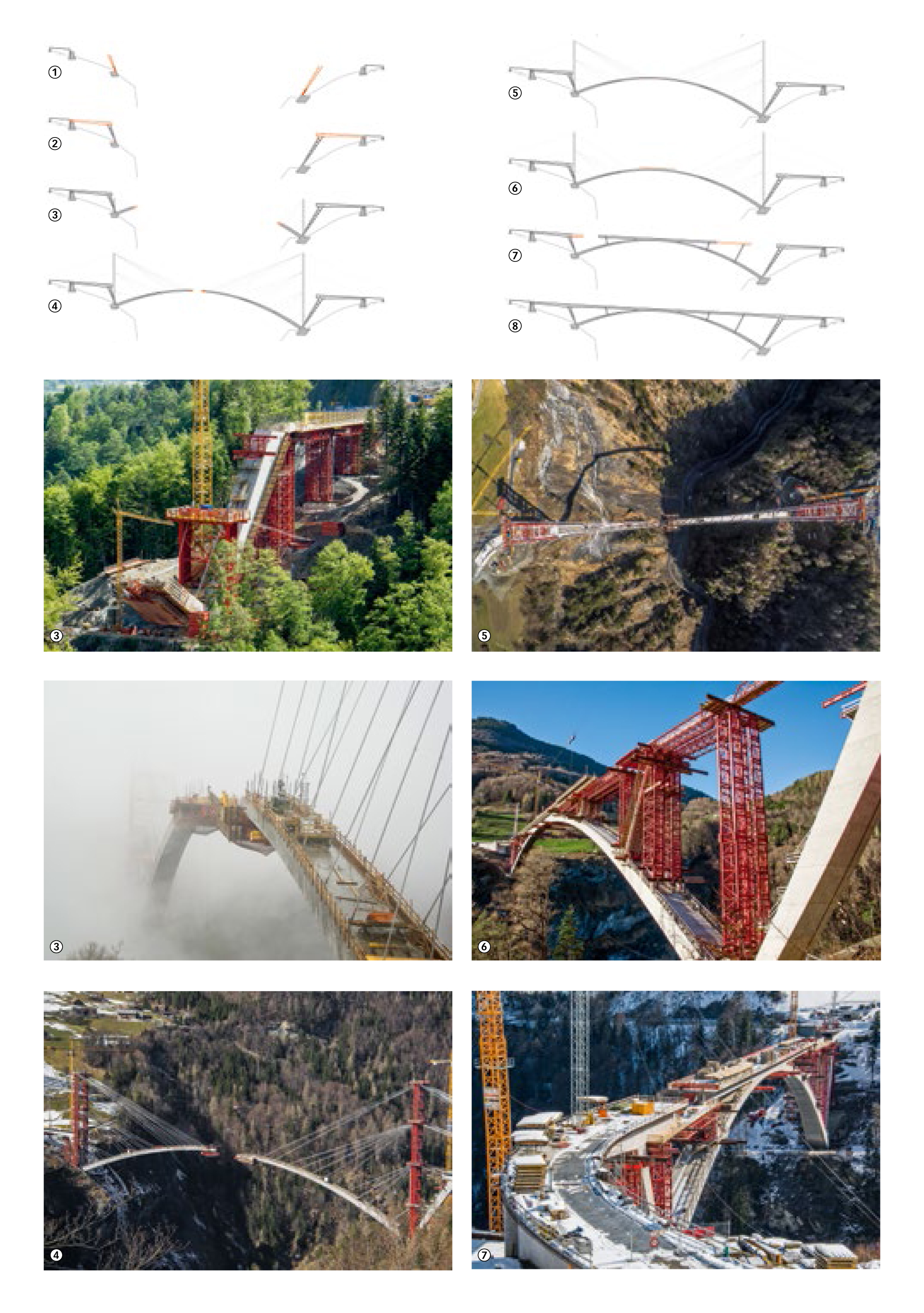 DER BAUABLAUF 1–2: Zuerst stellte der Unternehmer die Vorlandbrücke mittels bodengestützter Traggerüste her. Der Überbau selbst besteht aus zwei Betonierabschnitten, um die Rüstbinder zu entlasten: Der zuerst betonierte Trog trug die später betonierte Fahrbahnplatte mit. 3–5: Der Betonbogen wurde parallel von beiden Seiten aus errichtet: 32 Segmente von der Seite Pfäfers und 23 von der Seite Valens. Die bis zu 5 m langen Segmente wurden nach einer gewissen Einarbeitungszeit im Wochentakt geschalt