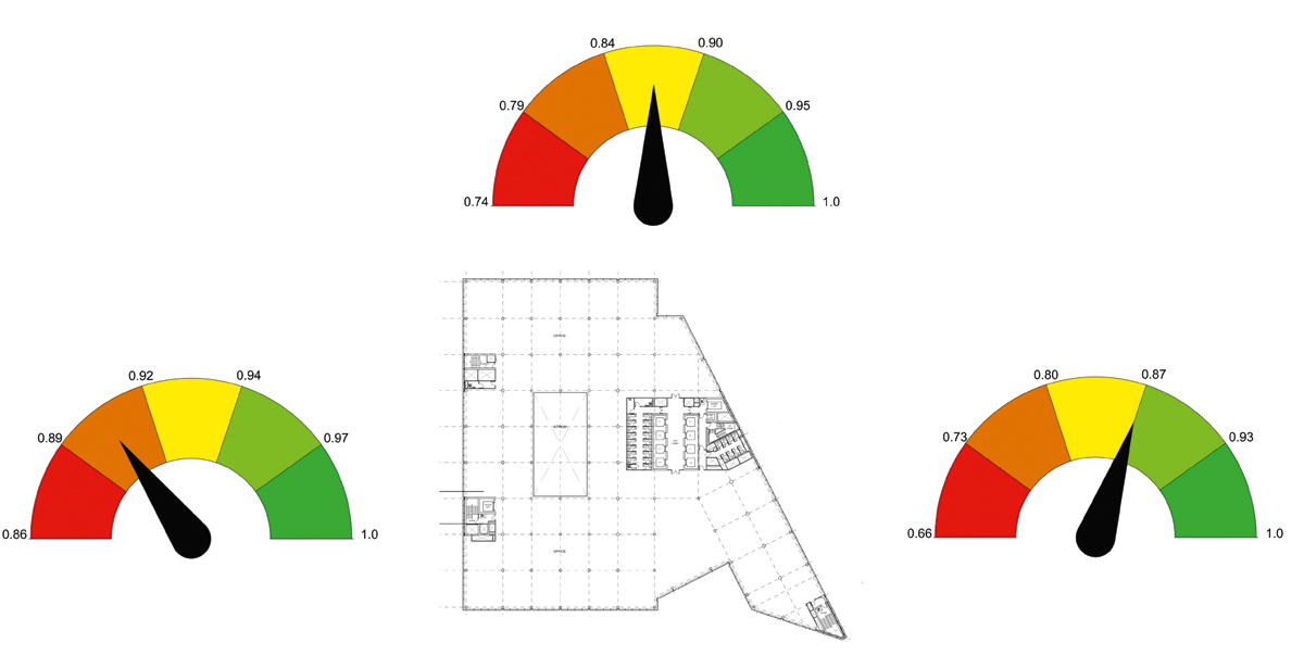 Je früher, desto besser: Der von Ove Arup &amp; Partners entwickelte FEER-Indikator kommuniziert die energetische Performance bei Fassadensanierungen schon in der frühen Planungsphase.