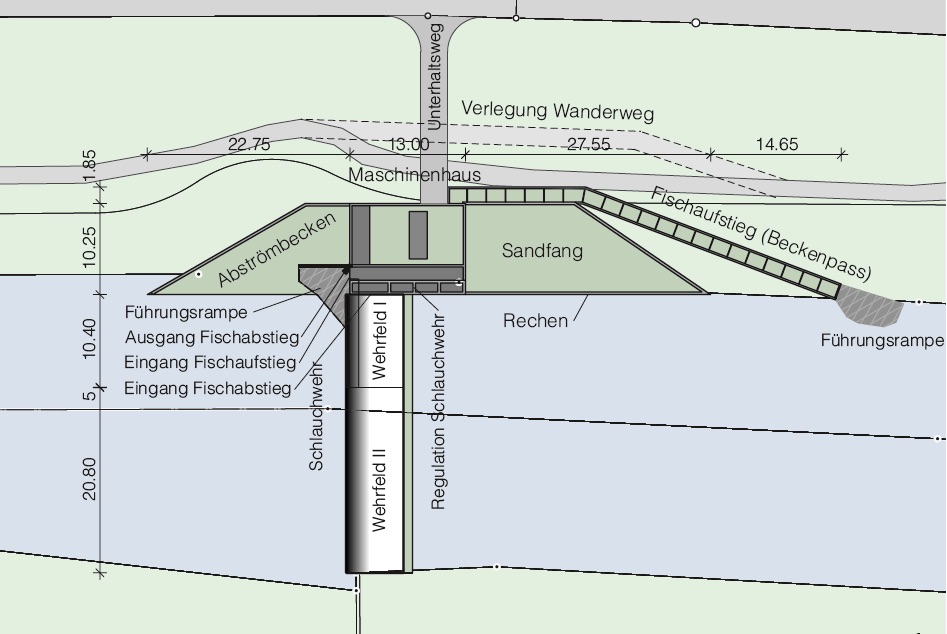 Draufsicht Kraftwerk