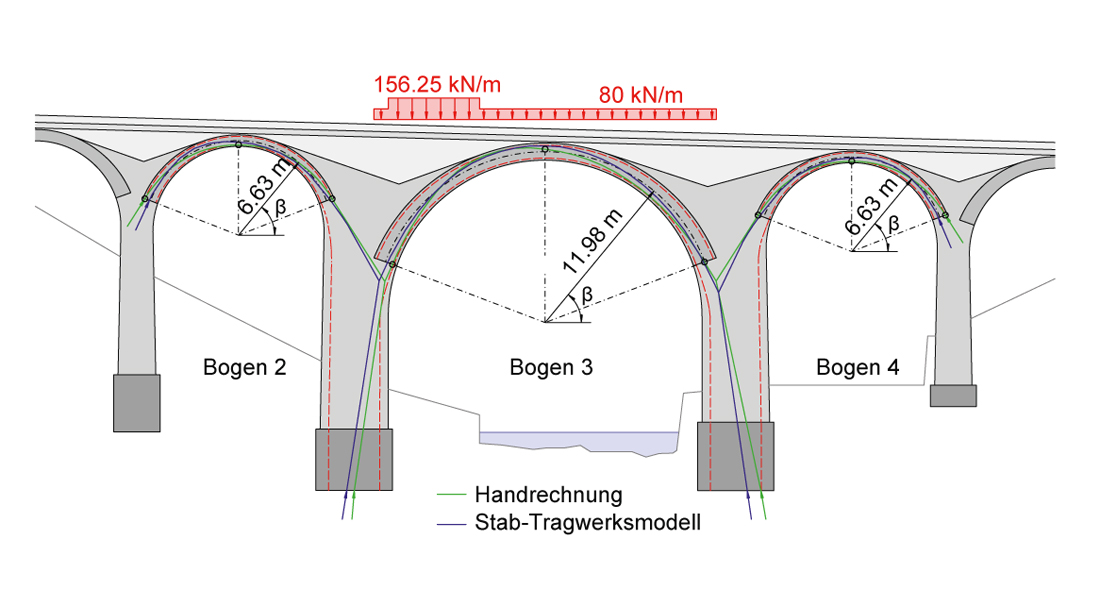 Stützlinienverlauf für asymmetrischen Lastfall