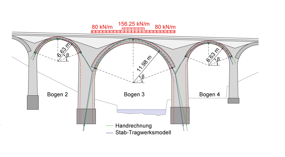 Stützlinienverlauf für symmetrischen Lastfall
