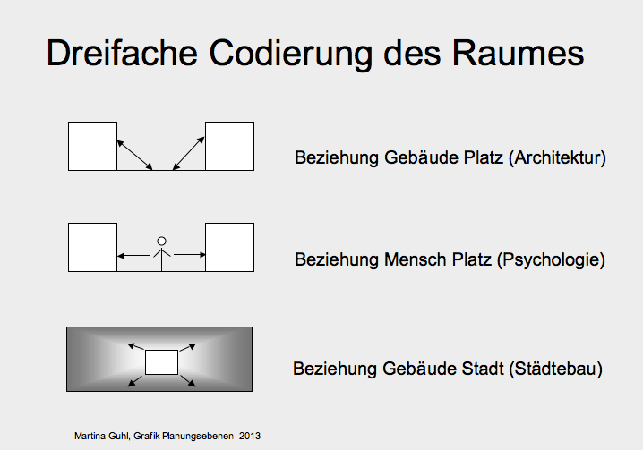 Neue Denkansätze, die die verschiedenen Beziehungsebenen im öffentlichen Raum definieren.