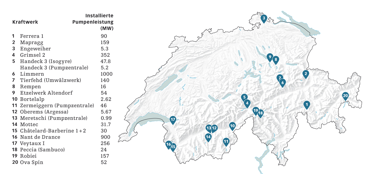 Lage der Schweizer Pumpspeicher- und Umwälzkraftwerke mit installierter Pumpenleistung. Nicht dargestellt sind Speicherkraftwerke.