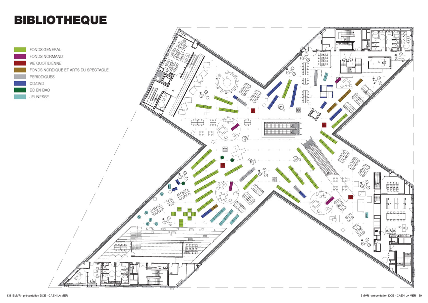 Scénario d’« urbanisation » des différentes collections